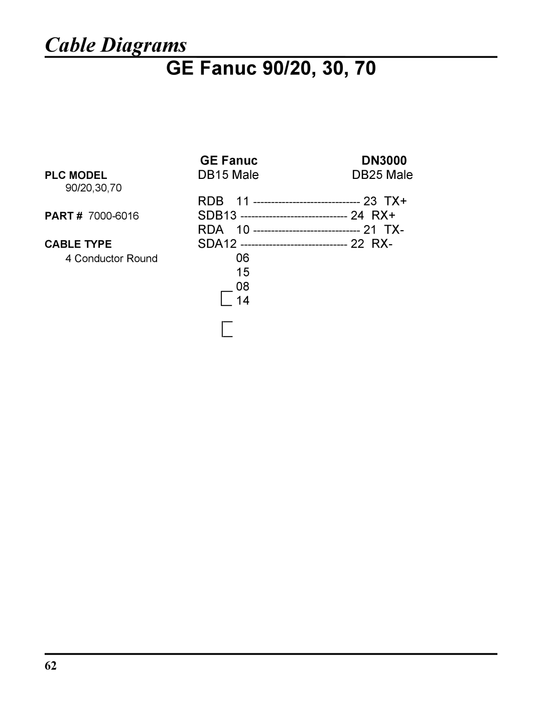 ICP DAS USA DN-3000, DB25, 100-700 PLCS user manual GE Fanuc 90/20, 30, GE Fanuc DN3000 