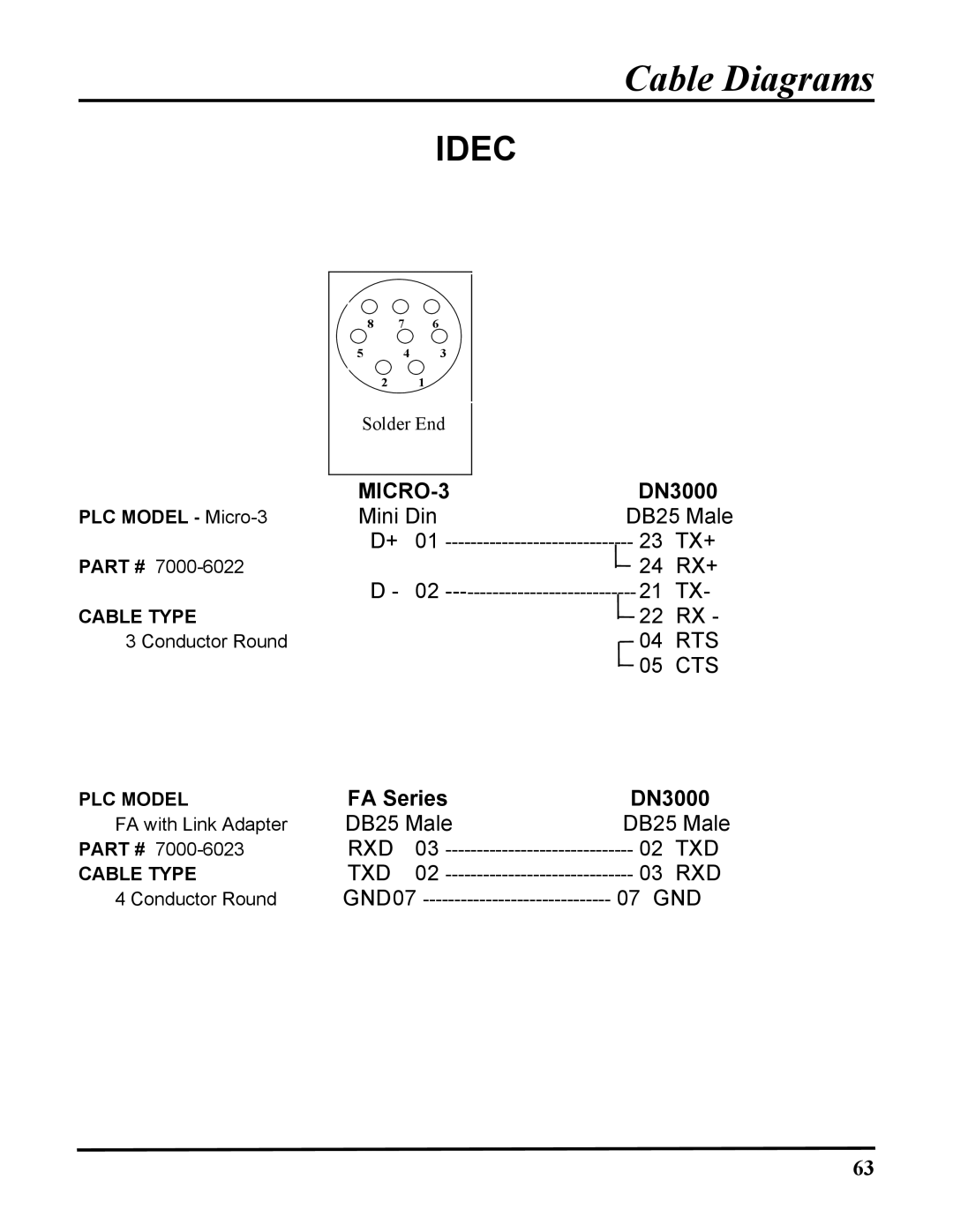 ICP DAS USA DB25, 100-700 PLCS, DN-3000 user manual Idec 