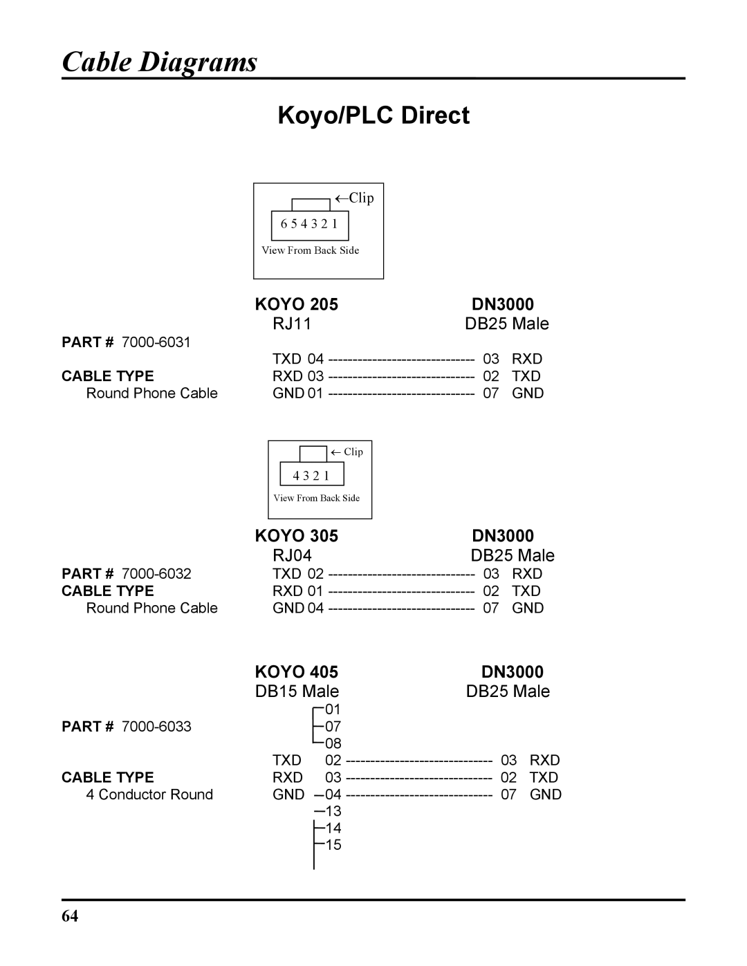 ICP DAS USA 100-700 PLCS, DB25, DN-3000 user manual Koyo/PLC Direct 