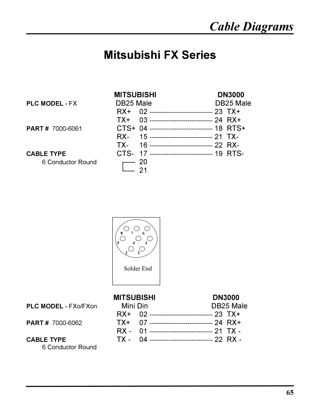 ICP DAS USA DN-3000, DB25, 100-700 PLCS user manual Mitsubishi FX Series 