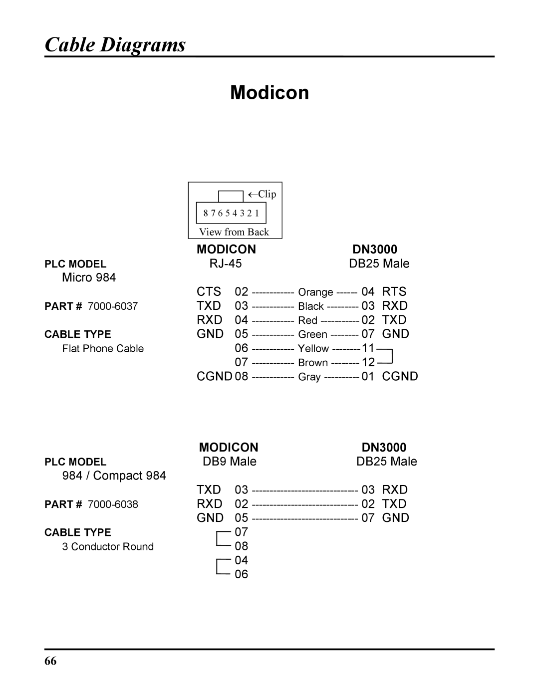 ICP DAS USA DB25, 100-700 PLCS, DN-3000 user manual Modicon 