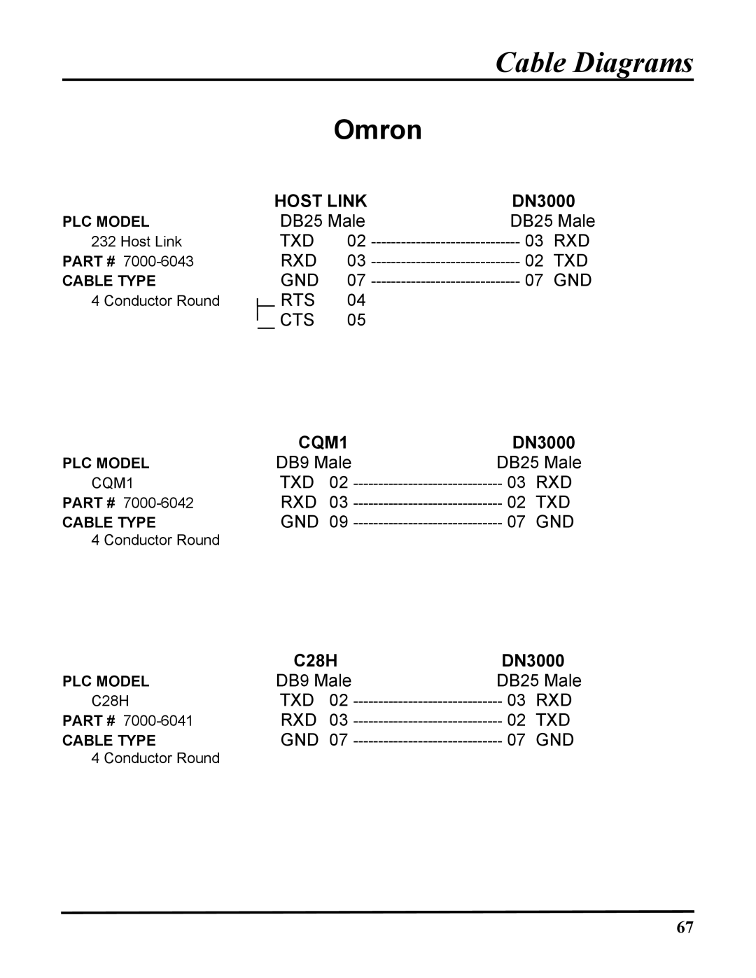 ICP DAS USA 100-700 PLCS, DB25, DN-3000 user manual Omron, Host Link 