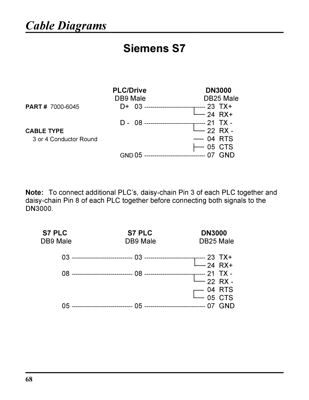 ICP DAS USA DN-3000, DB25, 100-700 PLCS user manual Siemens S7 