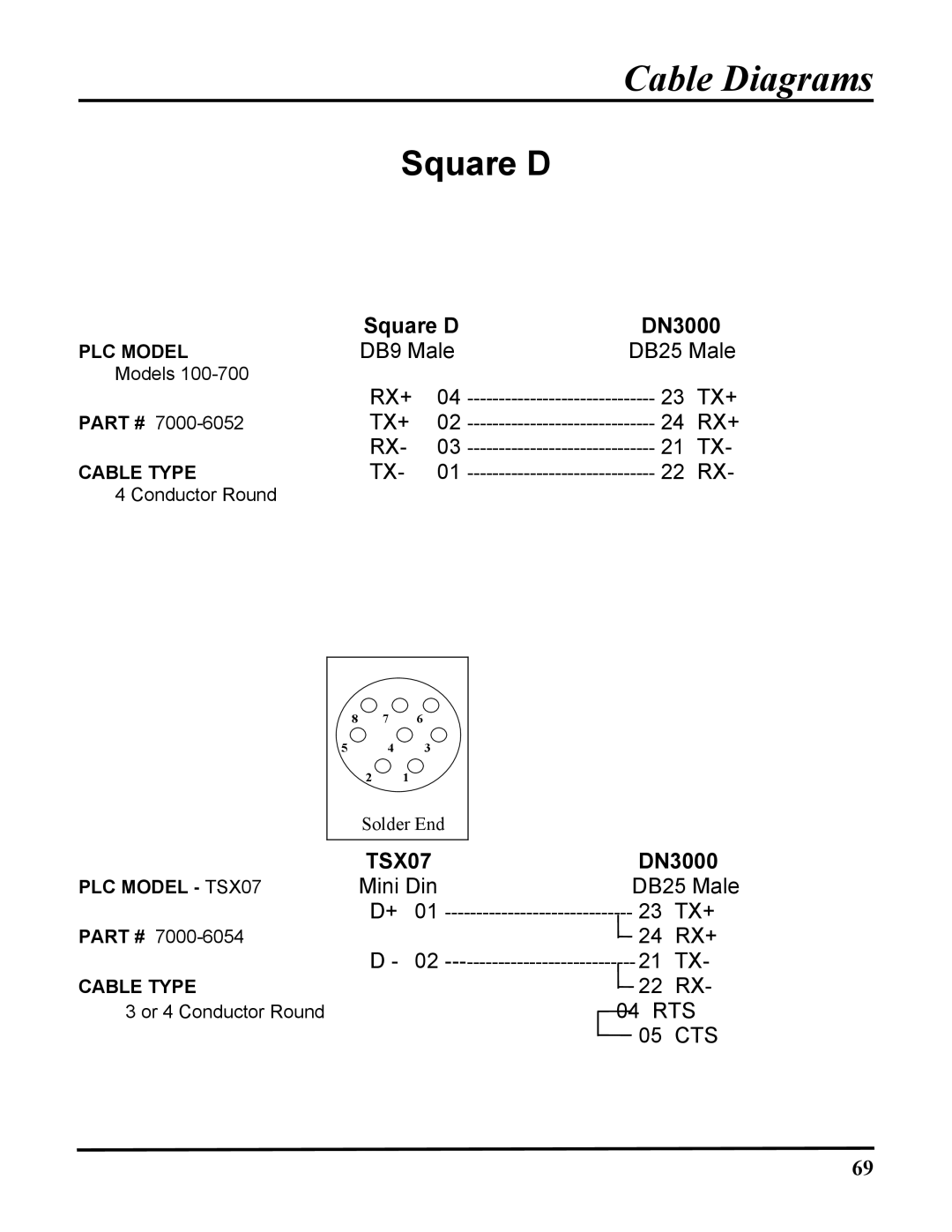 ICP DAS USA DB25, 100-700 PLCS, DN-3000 user manual Square D, TSX07 