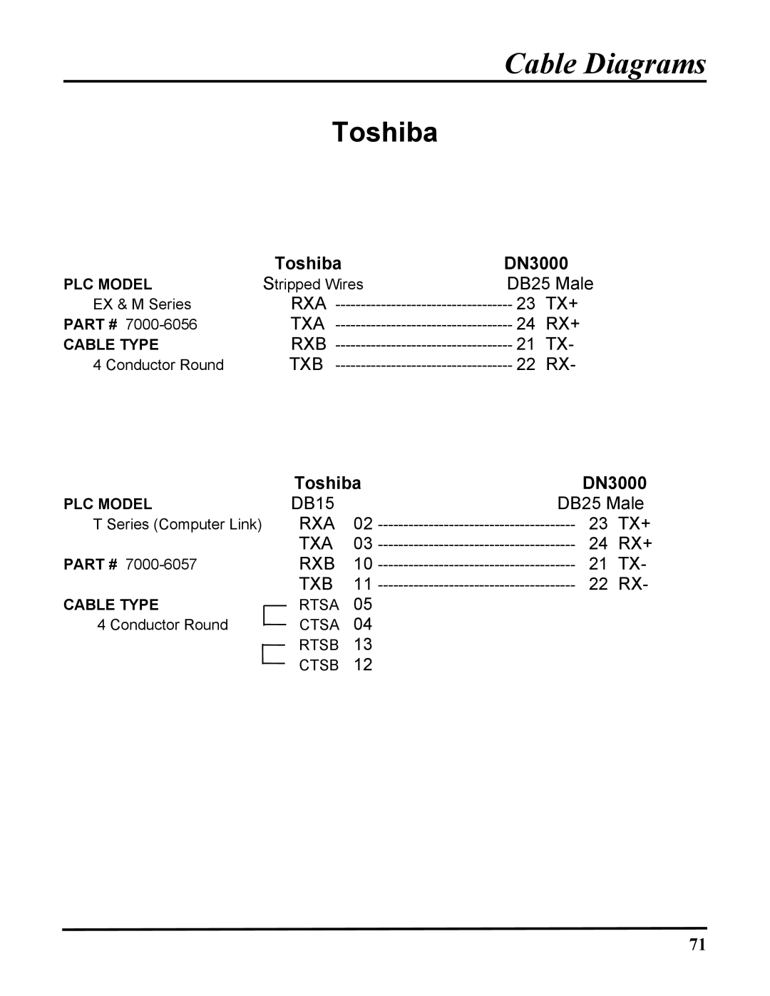 ICP DAS USA DN-3000, DB25, 100-700 PLCS user manual Toshiba DN3000 