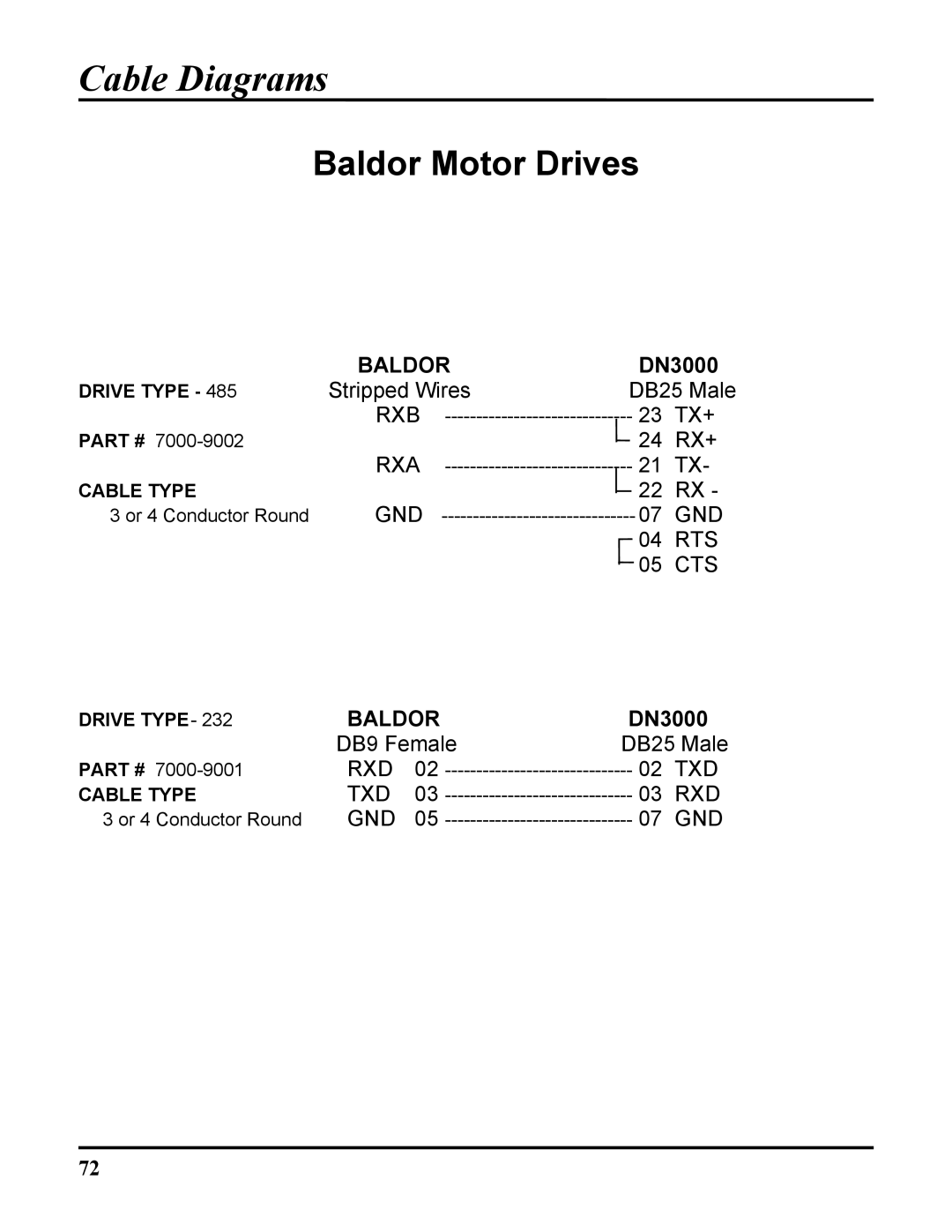 ICP DAS USA DB25, 100-700 PLCS, DN-3000 user manual Baldor Motor Drives 