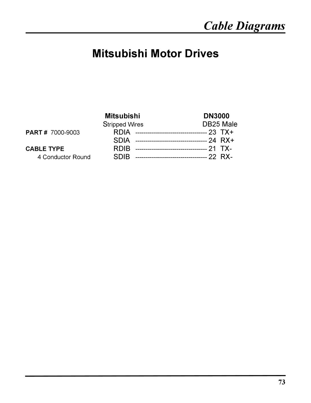 ICP DAS USA 100-700 PLCS, DB25, DN-3000 user manual Mitsubishi Motor Drives 