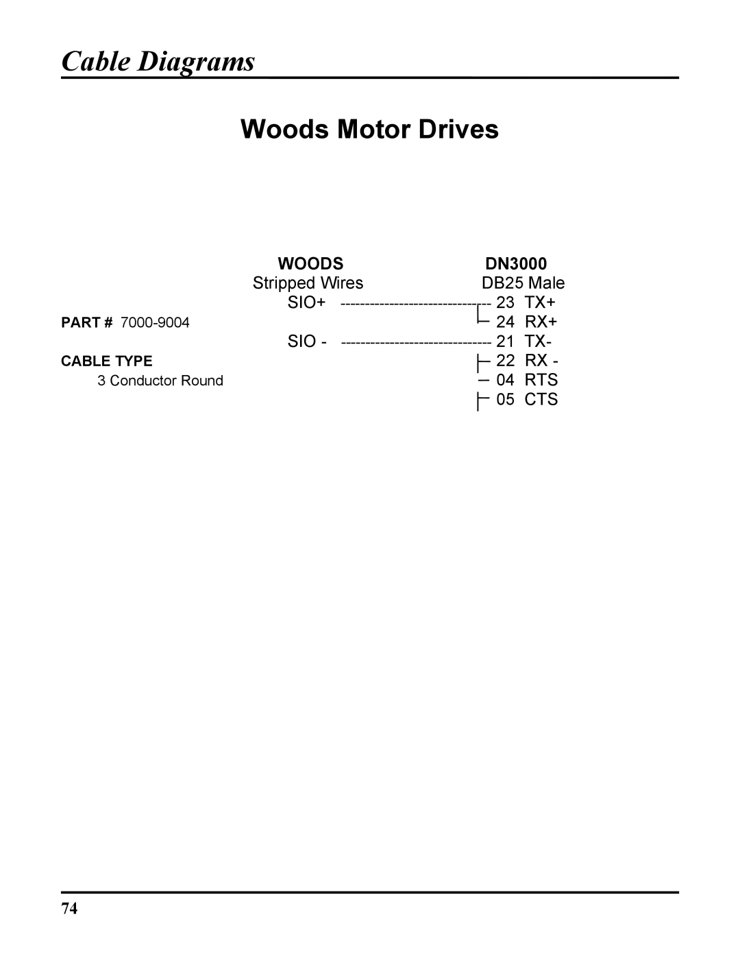 ICP DAS USA DN-3000, DB25, 100-700 PLCS user manual Woods Motor Drives 