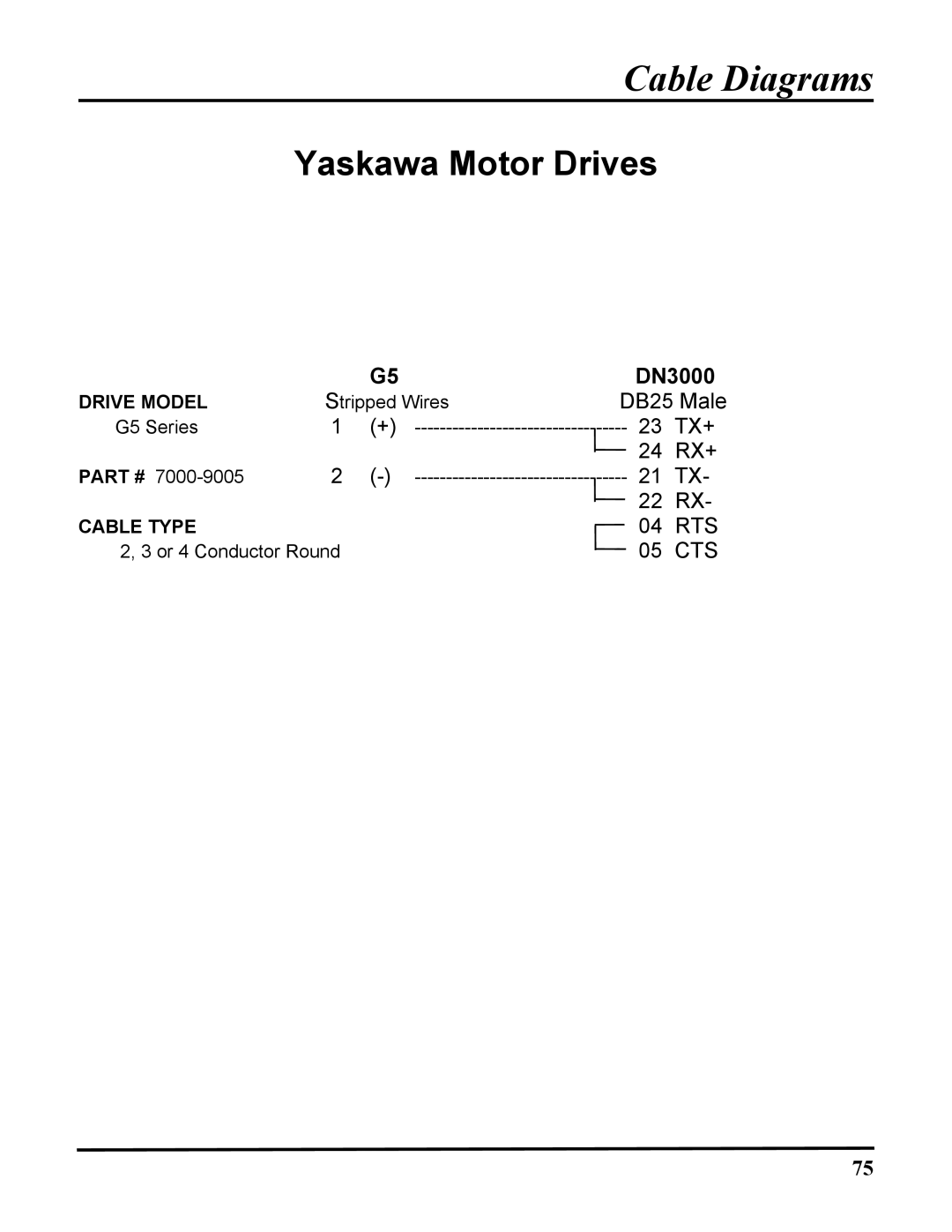 ICP DAS USA DB25, 100-700 PLCS, DN-3000 user manual Yaskawa Motor Drives 