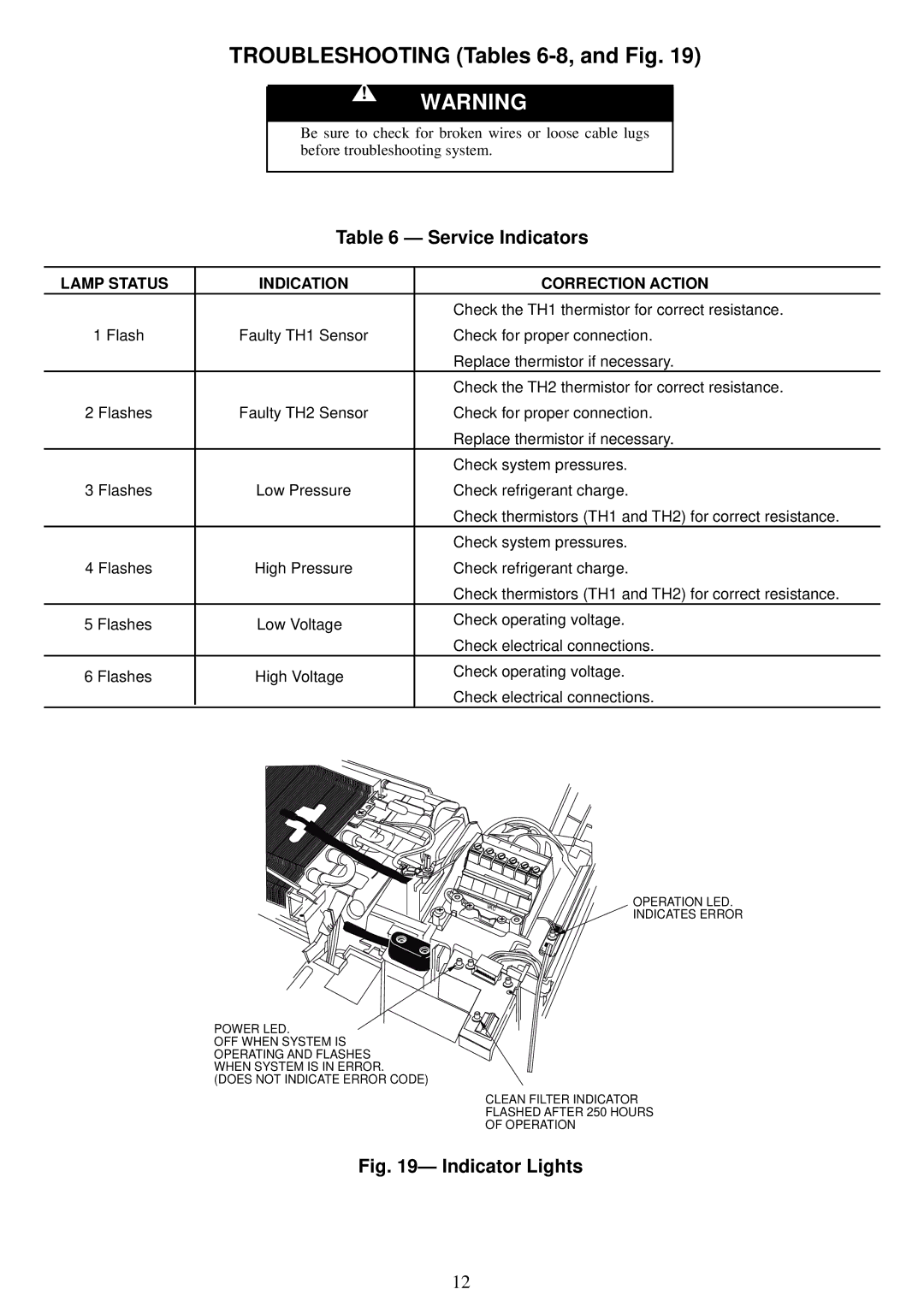 ICP DAS USA DFS2A318J2A Troubleshooting Tables 6-8, and Fig, Service Indicators, Lamp Status Indication Correction Action 