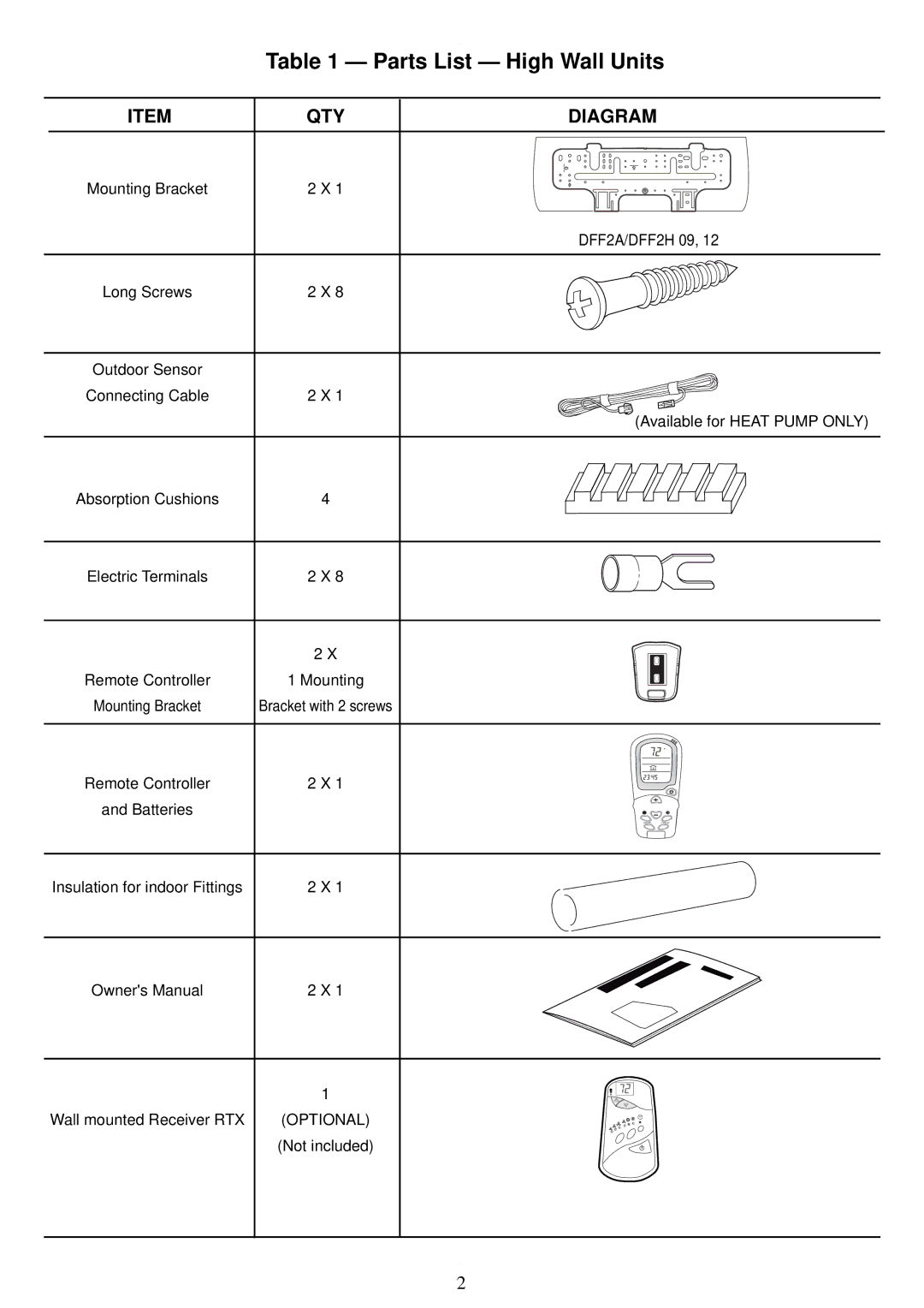 ICP DAS USA DFS2A324J2A, DFS2A318J2A, DFS2H324J2A, DFS2H318J2A specifications Parts List High Wall Units, QTY Diagram 