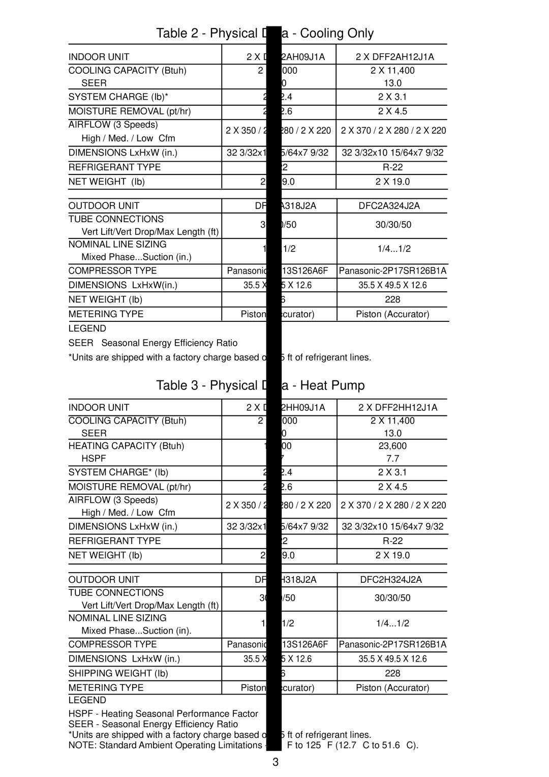 ICP DAS USA DFS2H318J2A, DFS2A318J2A, DFS2H324J2A, DFS2A324J2A Physical Data Cooling Only, Physical Data Heat Pump 