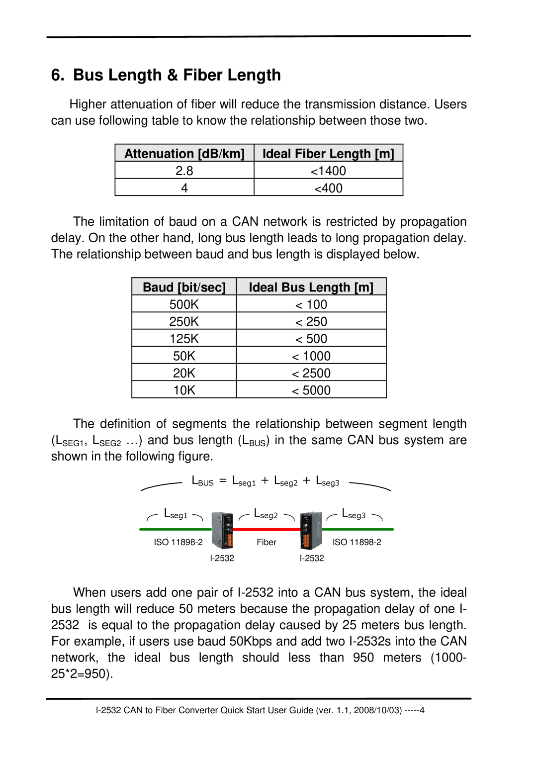 ICP DAS USA I-2532 Bus Length & Fiber Length, Attenuation dB/km Ideal Fiber Length m, Baud bit/sec Ideal Bus Length m 