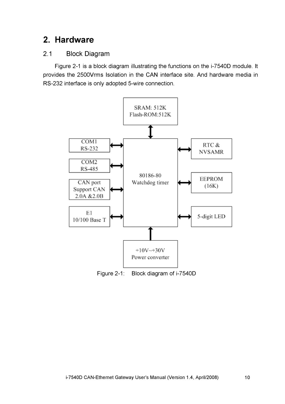 ICP DAS USA I-7540D user manual Hardware, Block Diagram 