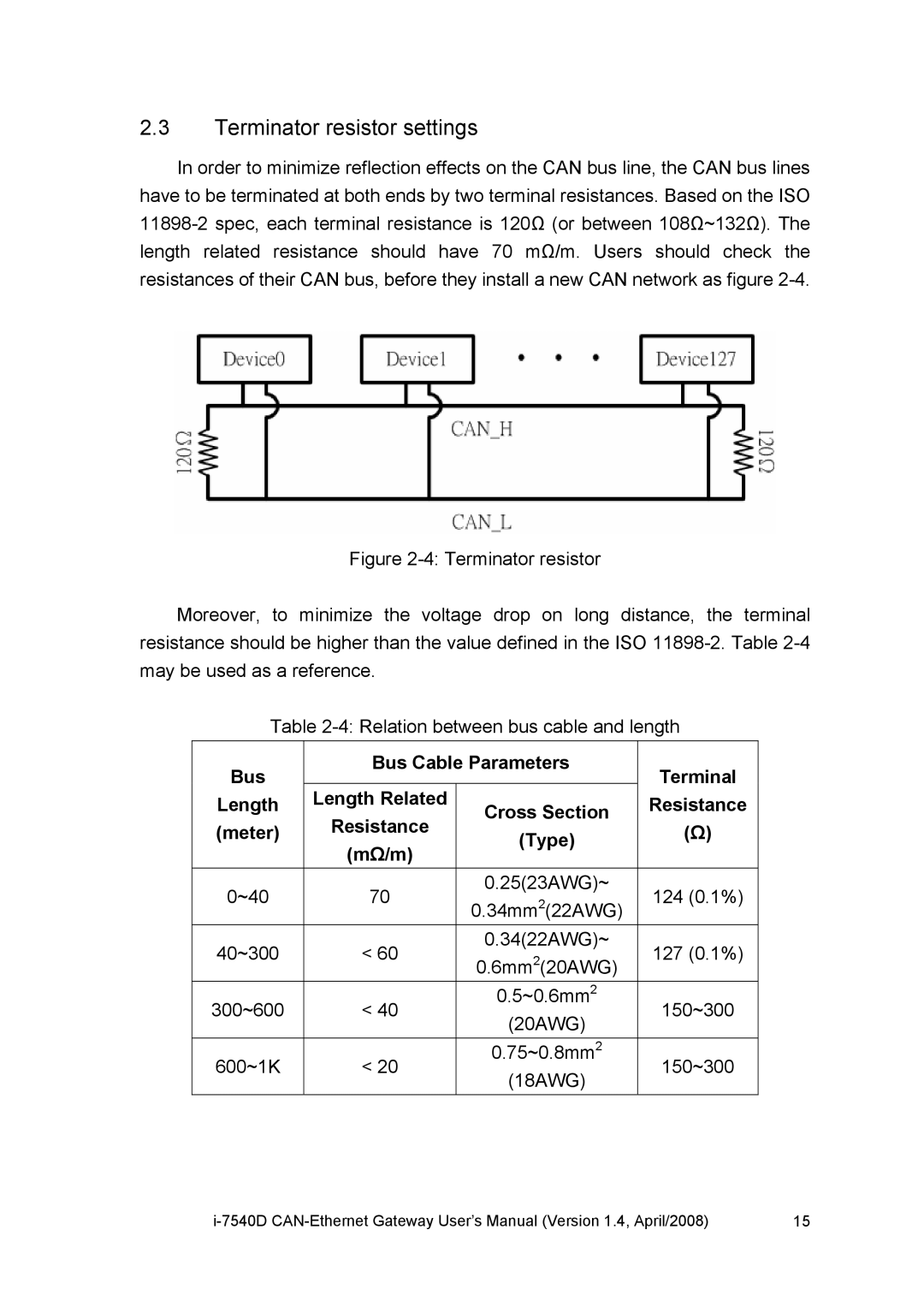 ICP DAS USA I-7540D user manual Terminator resistor settings 