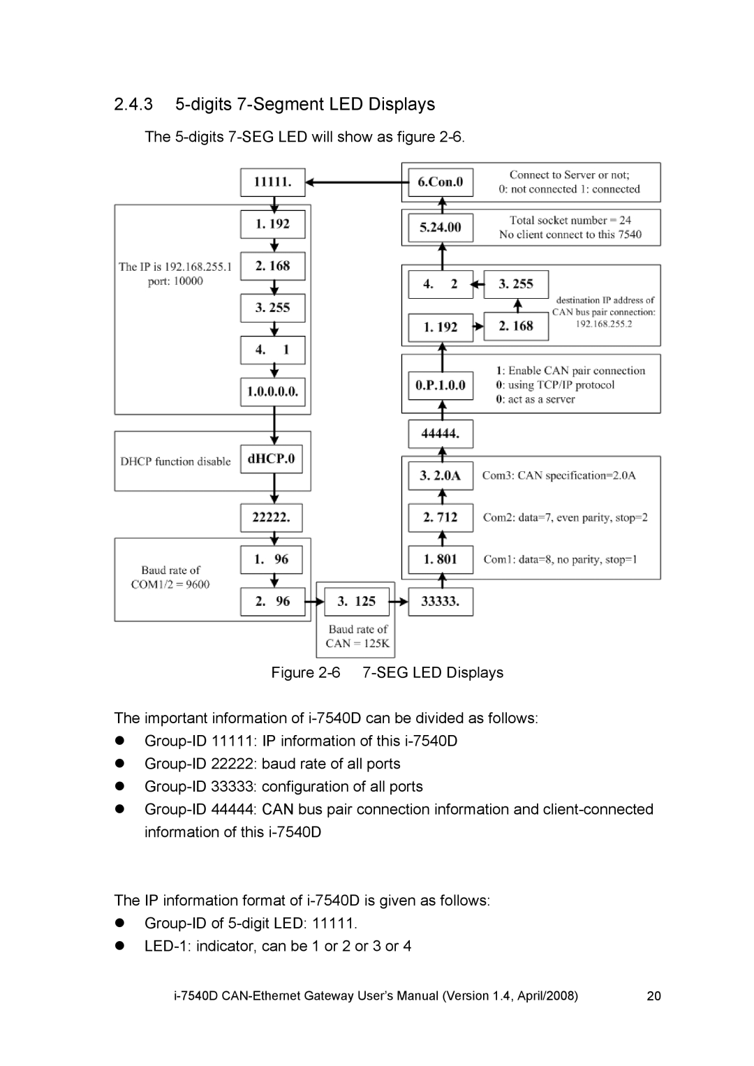 ICP DAS USA I-7540D user manual 3 5-digits 7-Segment LED Displays 