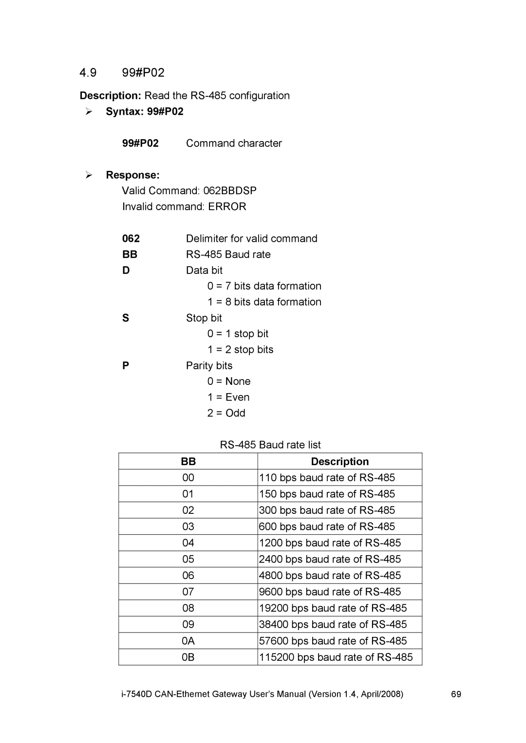 ICP DAS USA I-7540D user manual ¾ Syntax 99#P02 