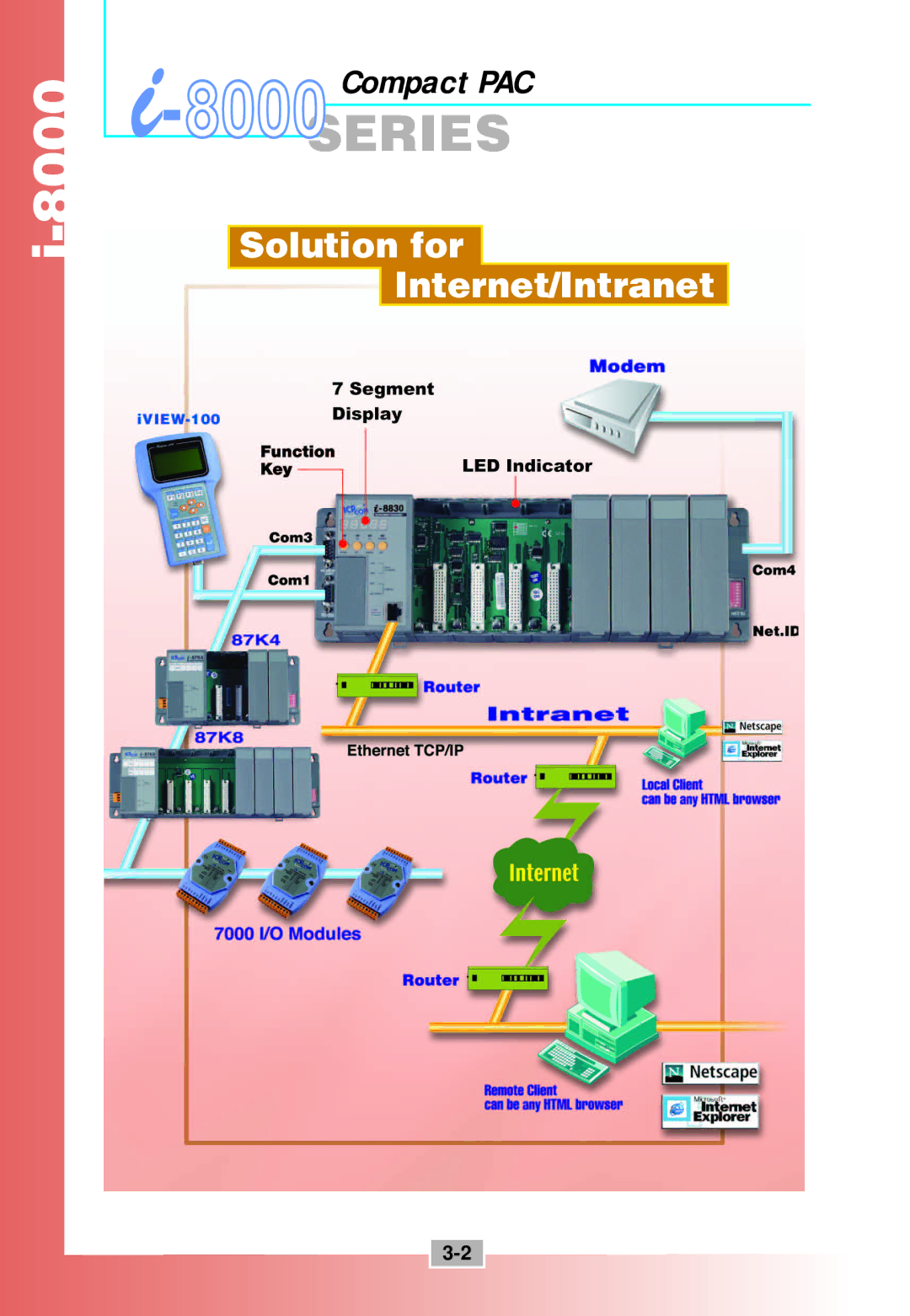 ICP DAS USA i-8000 Series manual 