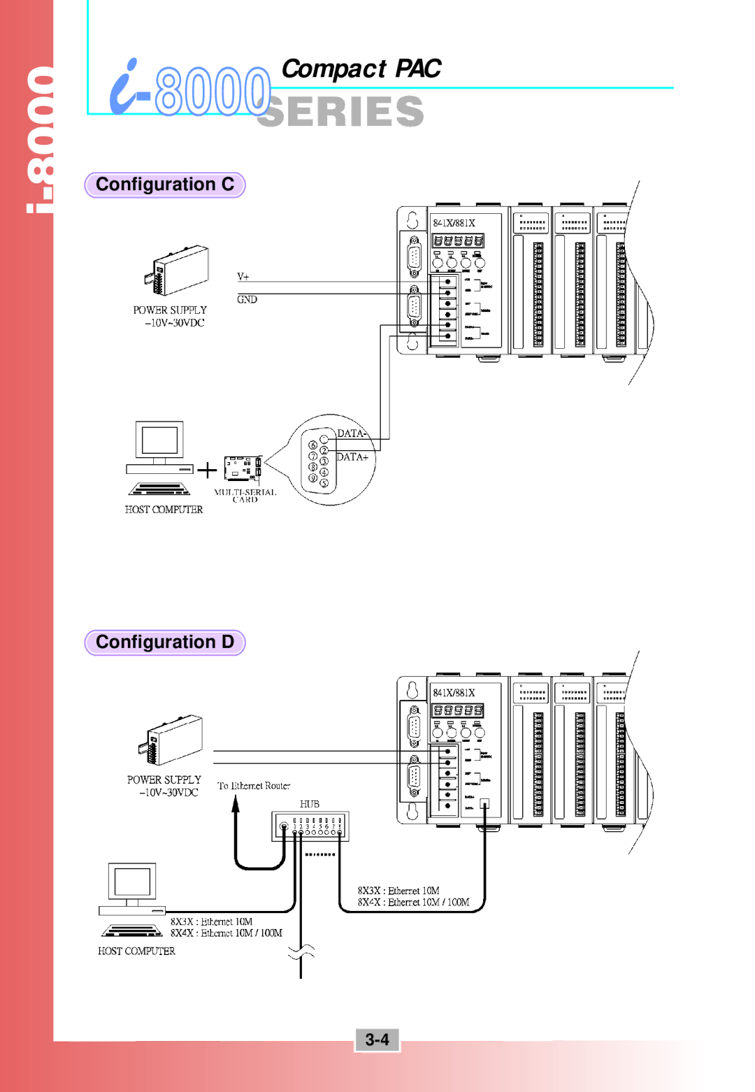 ICP DAS USA i-8000 Series manual Configuration C Configuration D 