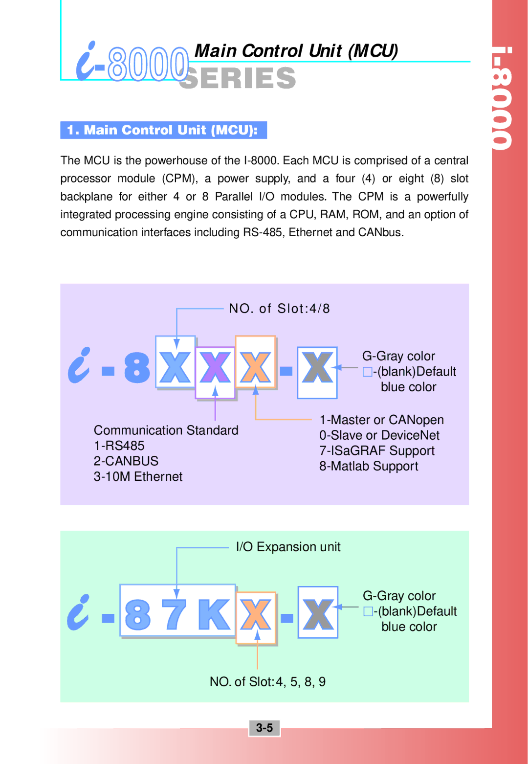 ICP DAS USA i-8000 Series manual X X, Main Control Unit MCU 