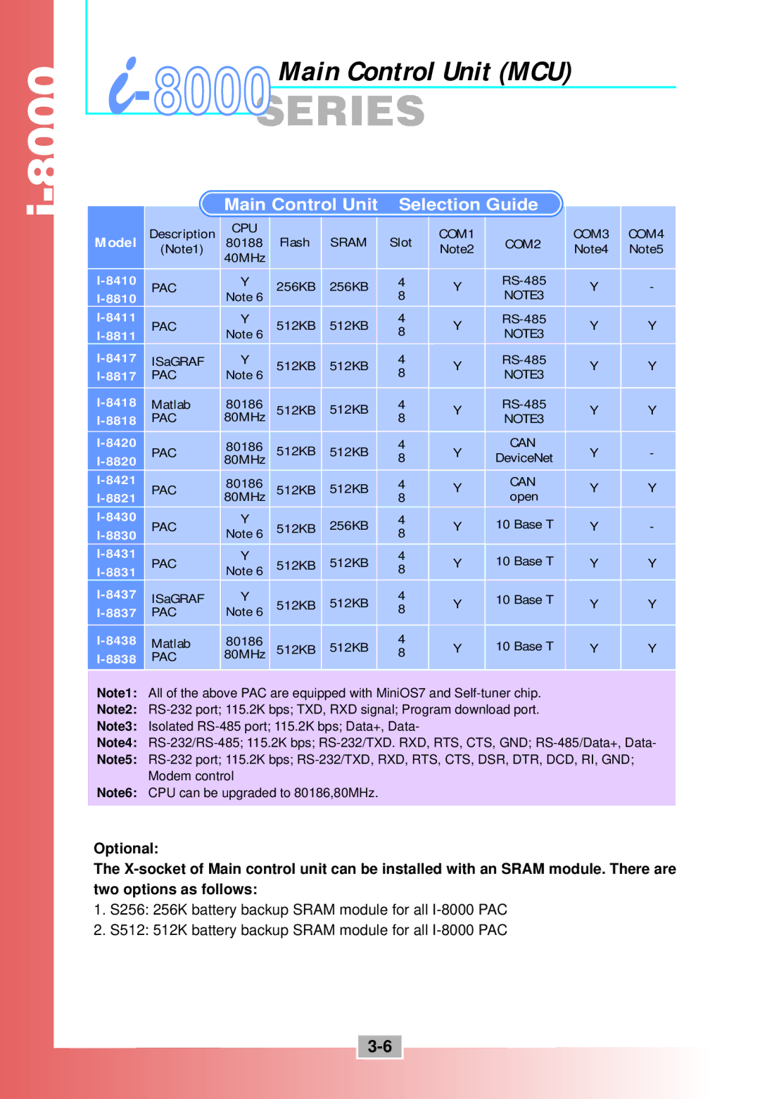 ICP DAS USA i-8000 Series manual Main Control Unit Selection Guide 