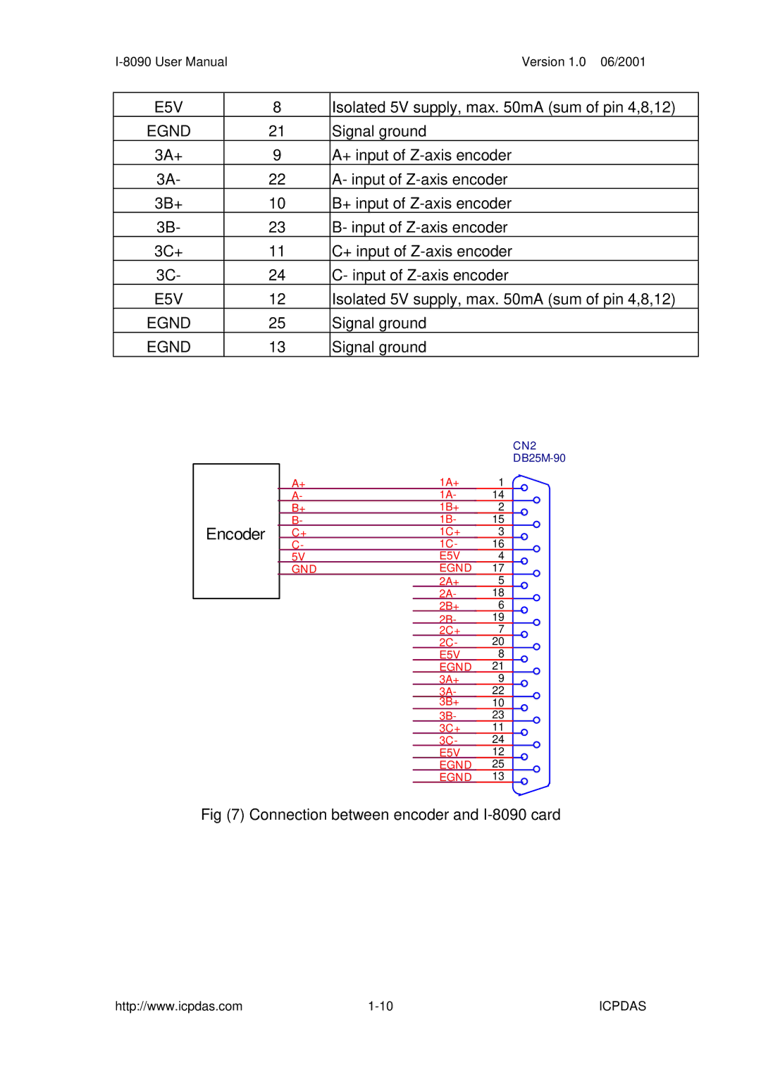 ICP DAS USA I-8090 3-axis encoder card, I-8091 2-axis stepping/servo, 3-axis encoder card, 2-axis stepping/servo Encoder 