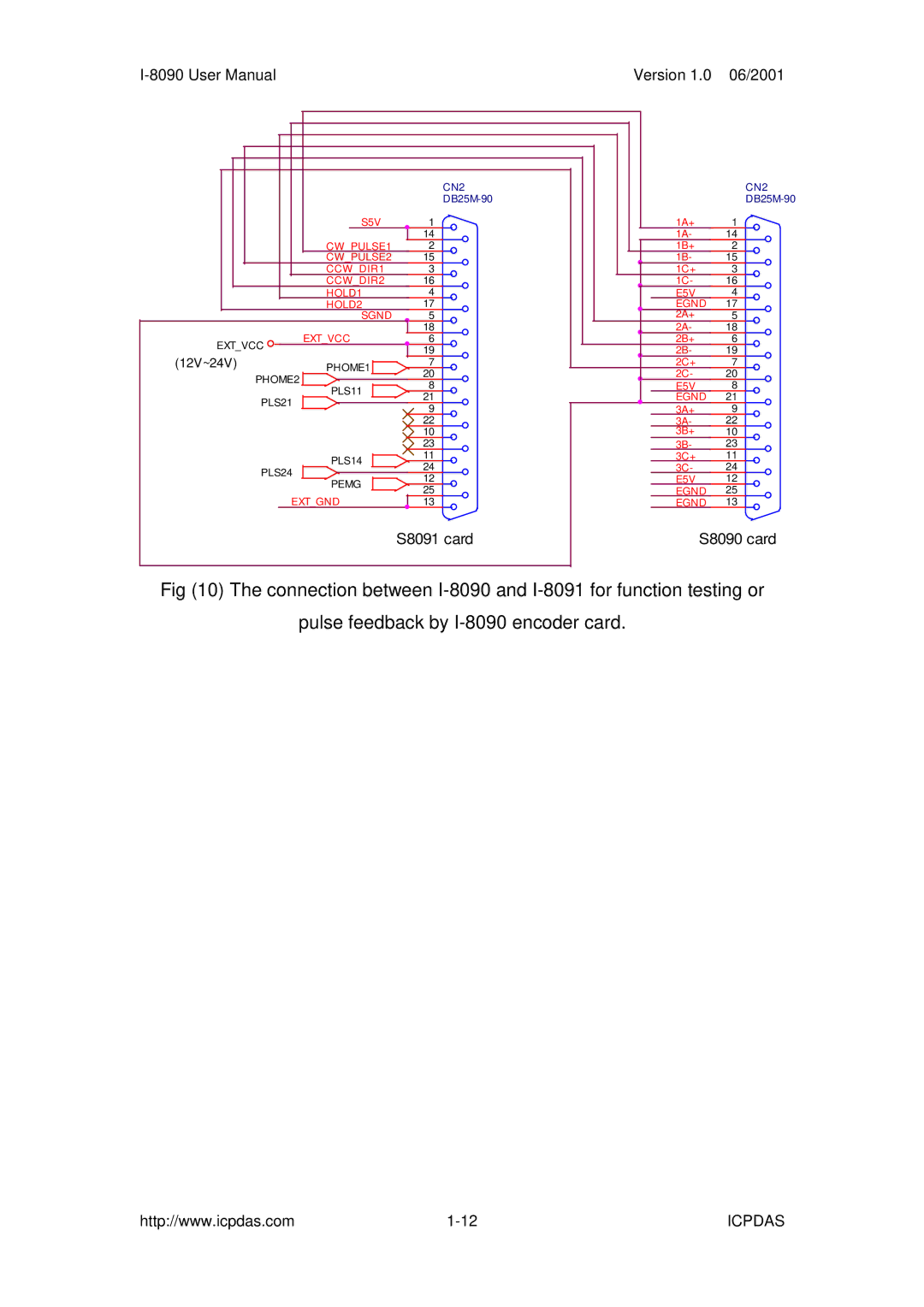 ICP DAS USA I-8091 2-axis stepping/servo, I-8090 3-axis encoder card, 3-axis encoder card, 2-axis stepping/servo S8091 card 