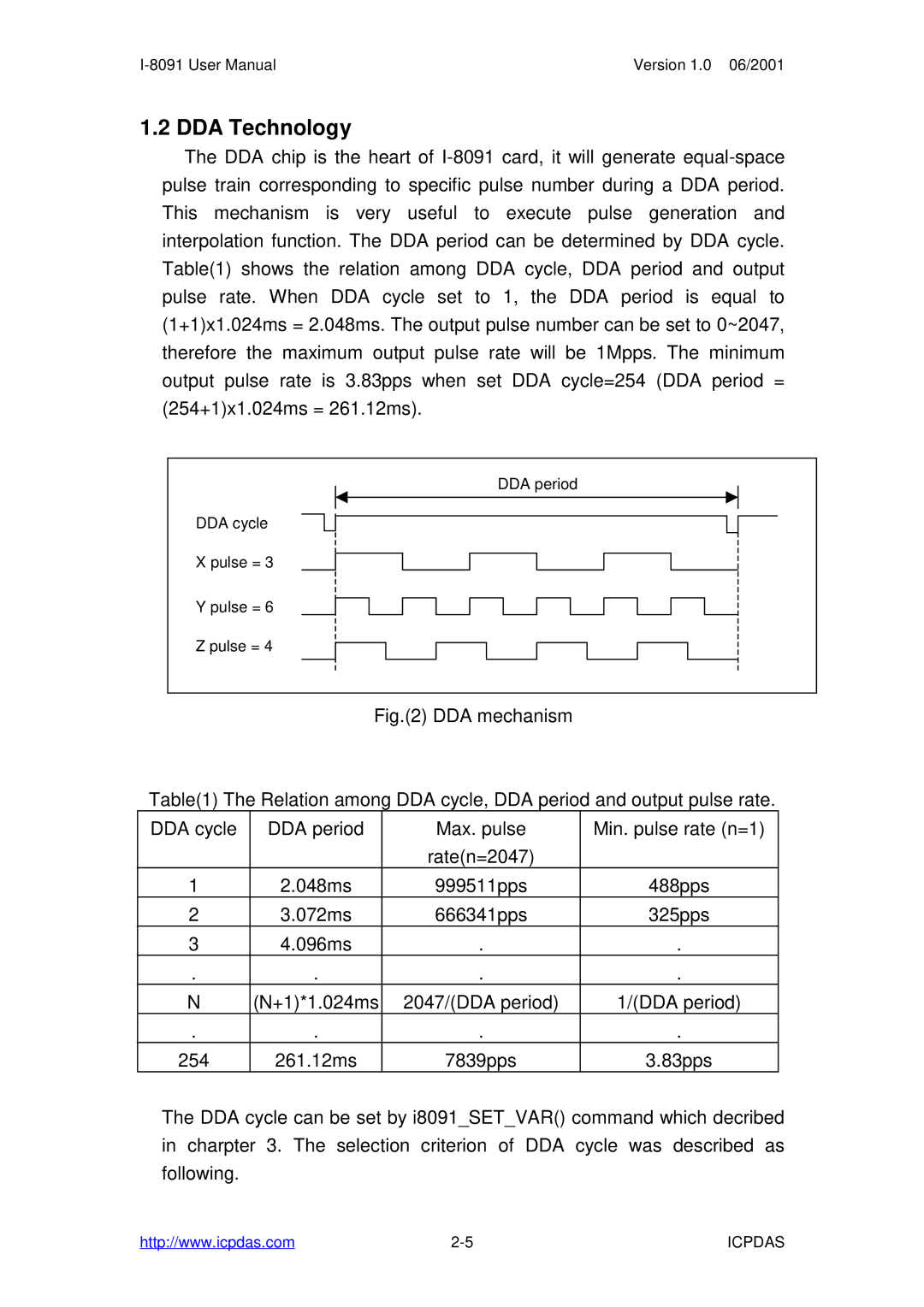 ICP DAS USA I-8090 3-axis encoder card, I-8091 2-axis stepping/servo user manual DDA Technology 