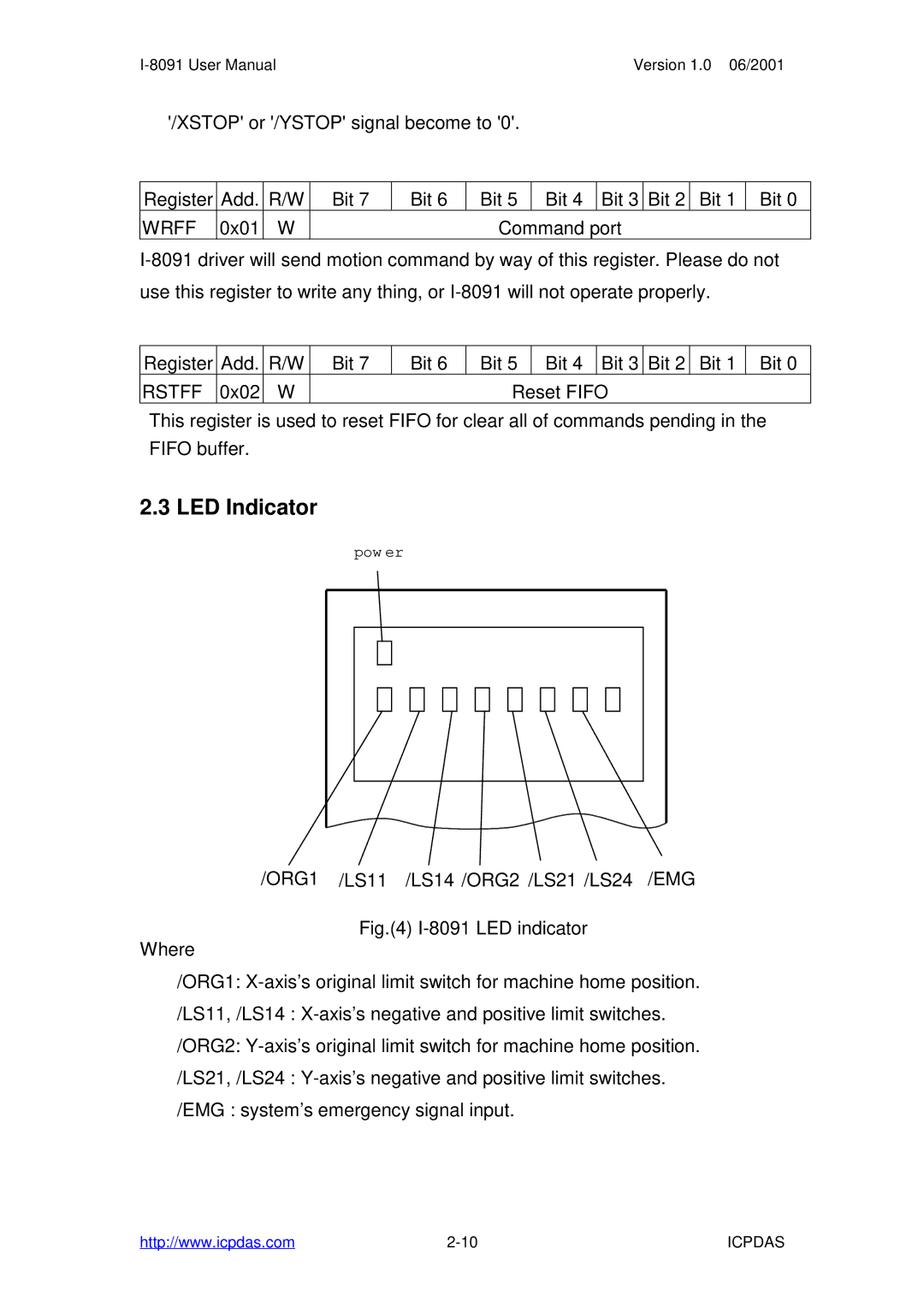 ICP DAS USA I-8091 2-axis stepping/servo, I-8090 3-axis encoder card, 3-axis encoder card, 2-axis stepping/servo Power 