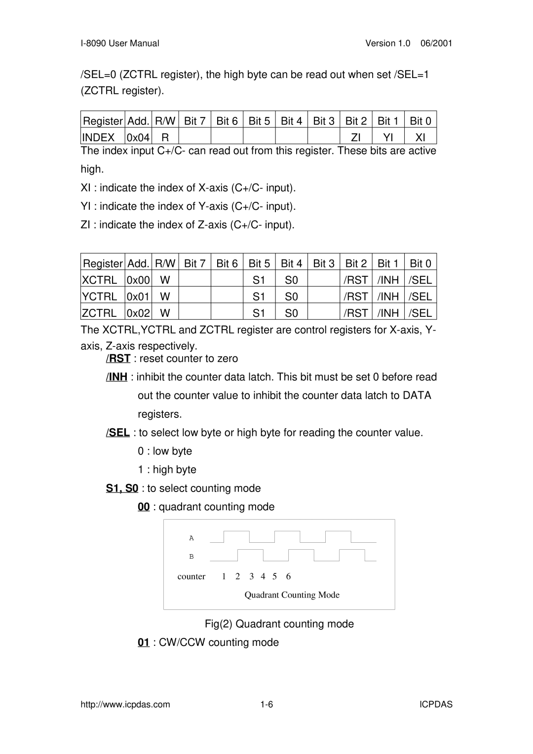 ICP DAS USA I-8091 2-axis stepping/servo, I-8090 3-axis encoder card Fig2 Quadrant counting mode 01 CW/CCW counting mode 