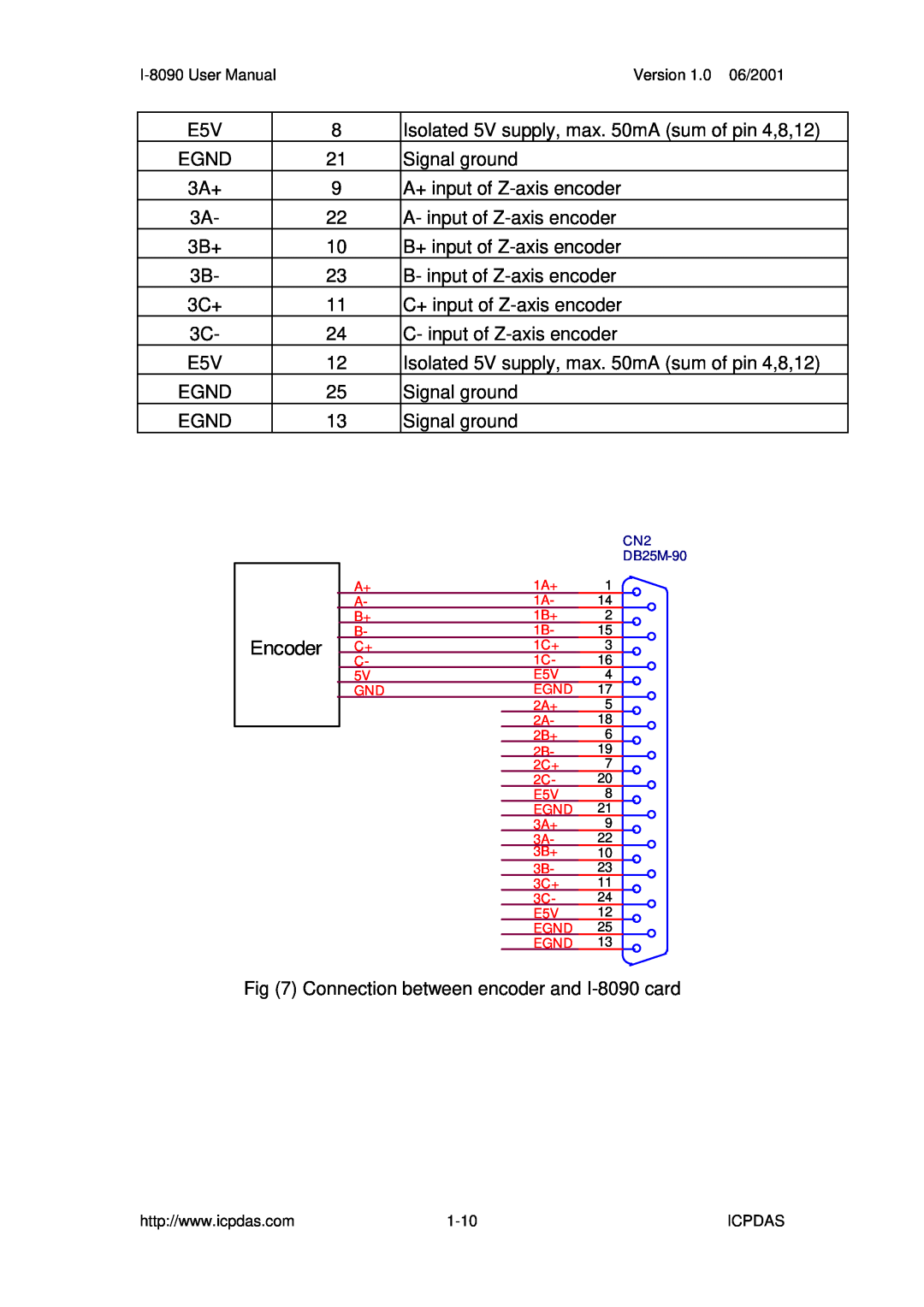 ICP DAS USA I-8090 3-axis encoder card, I-8091 2-axis stepping/servo, 3-axis encoder card, 2-axis stepping/servo Encoder 