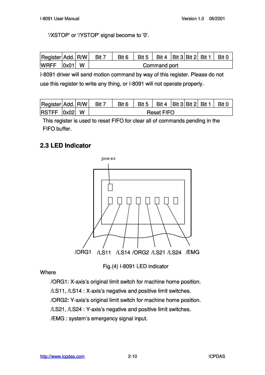 ICP DAS USA I-8091 2-axis stepping/servo, I-8090 3-axis encoder card user manual LED Indicator 