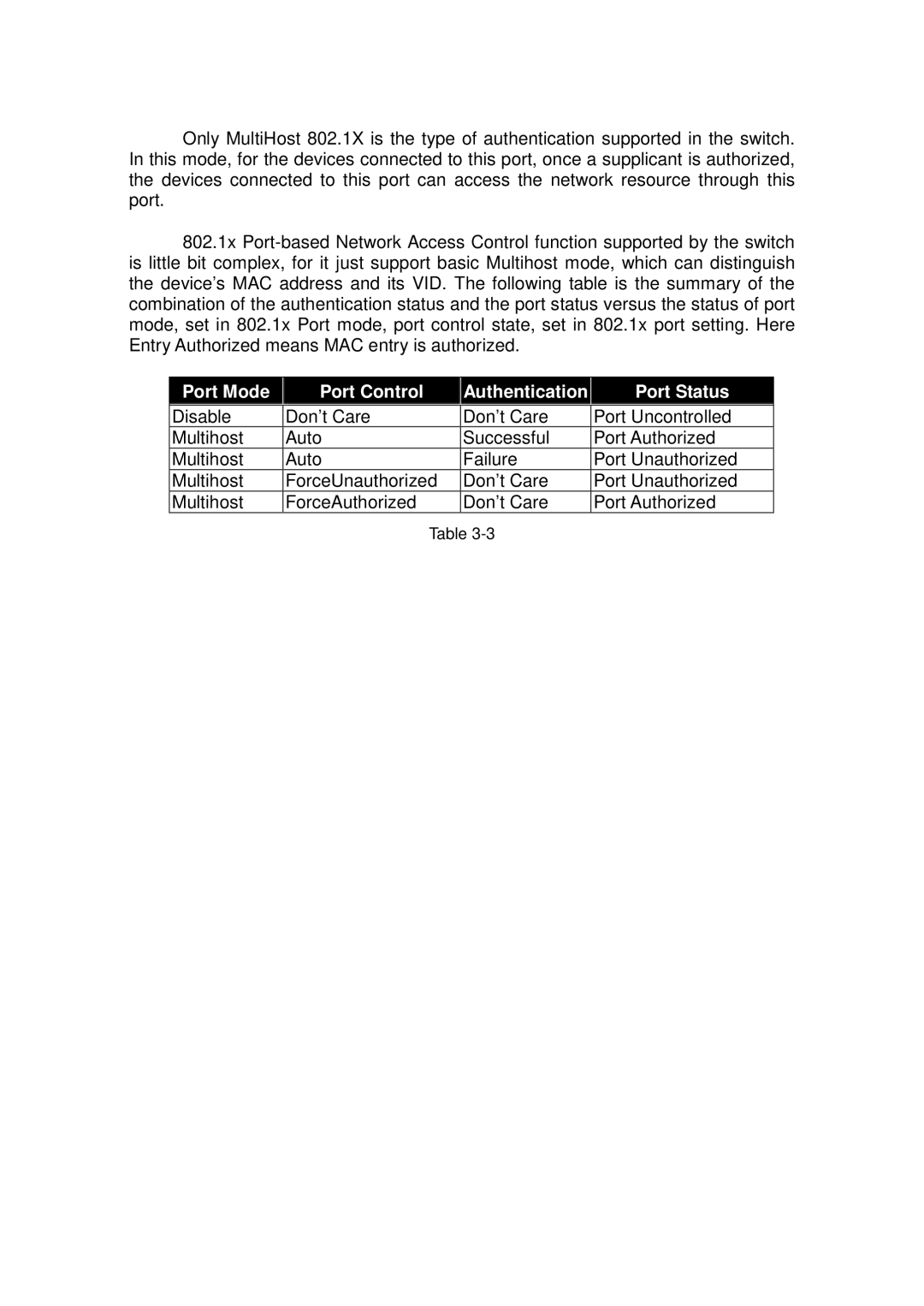 ICP DAS USA MSM-6226 user manual Port Mode Port Control Authentication Port Status 