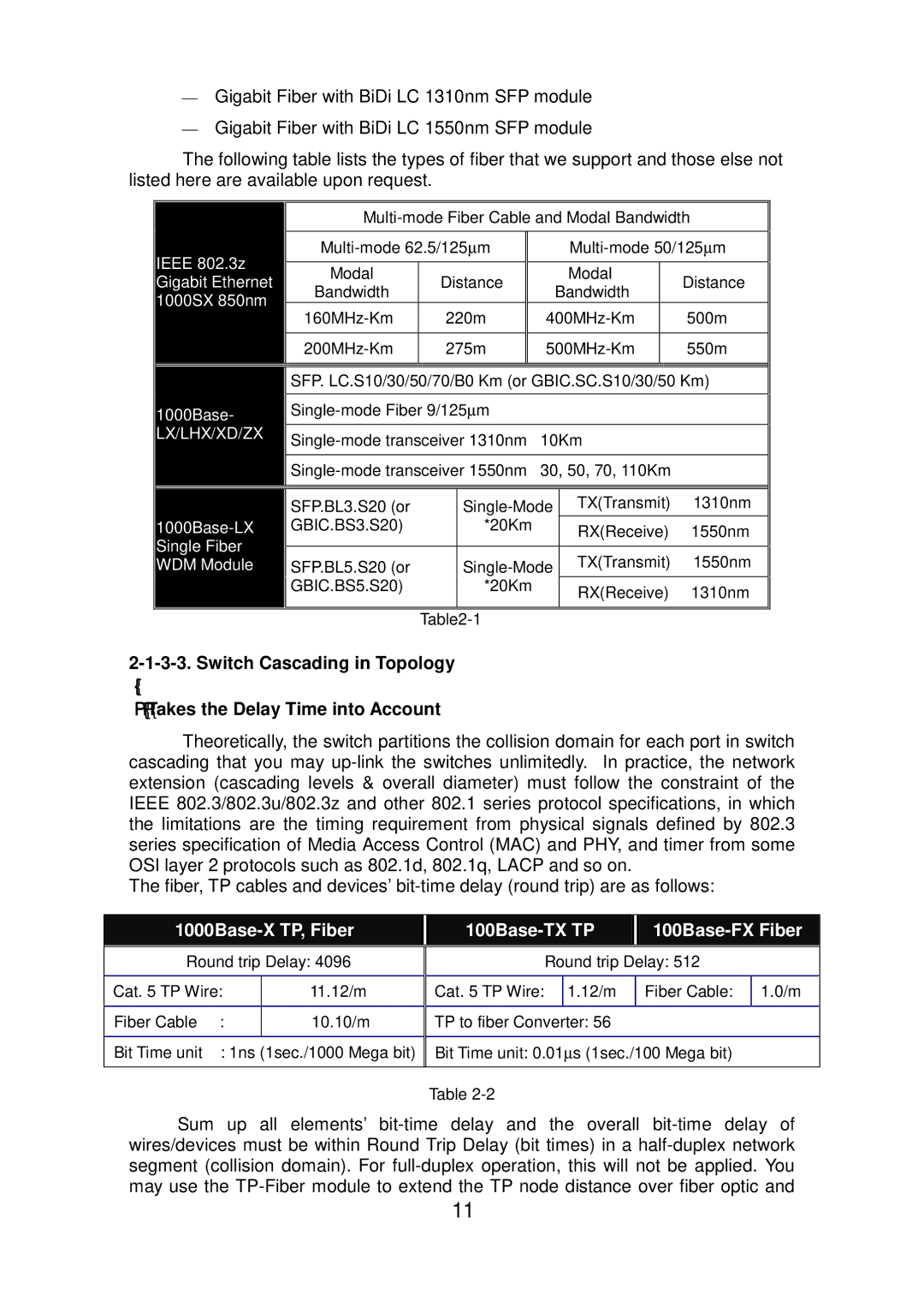 ICP DAS USA MSM-6226 user manual 1000Base-X TP, Fiber 100Base-TX TP 100Base-FX Fiber 