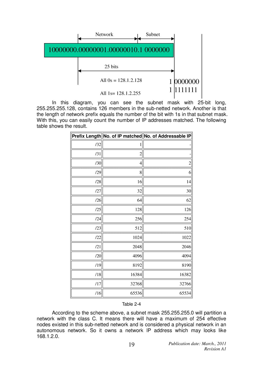 ICP DAS USA MSM-6226 user manual 10000000.00000001.00000010.1 