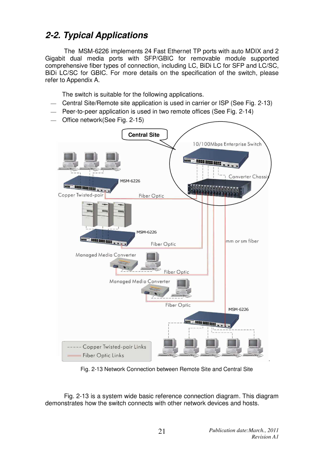 ICP DAS USA MSM-6226 user manual Typical Applications, Network Connection between Remote Site and Central Site 