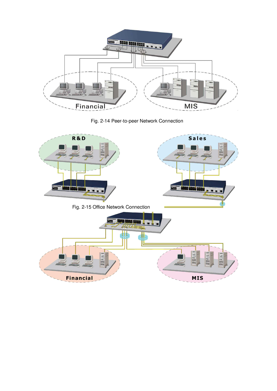 ICP DAS USA MSM-6226 user manual Peer-to-peer Network Connection 