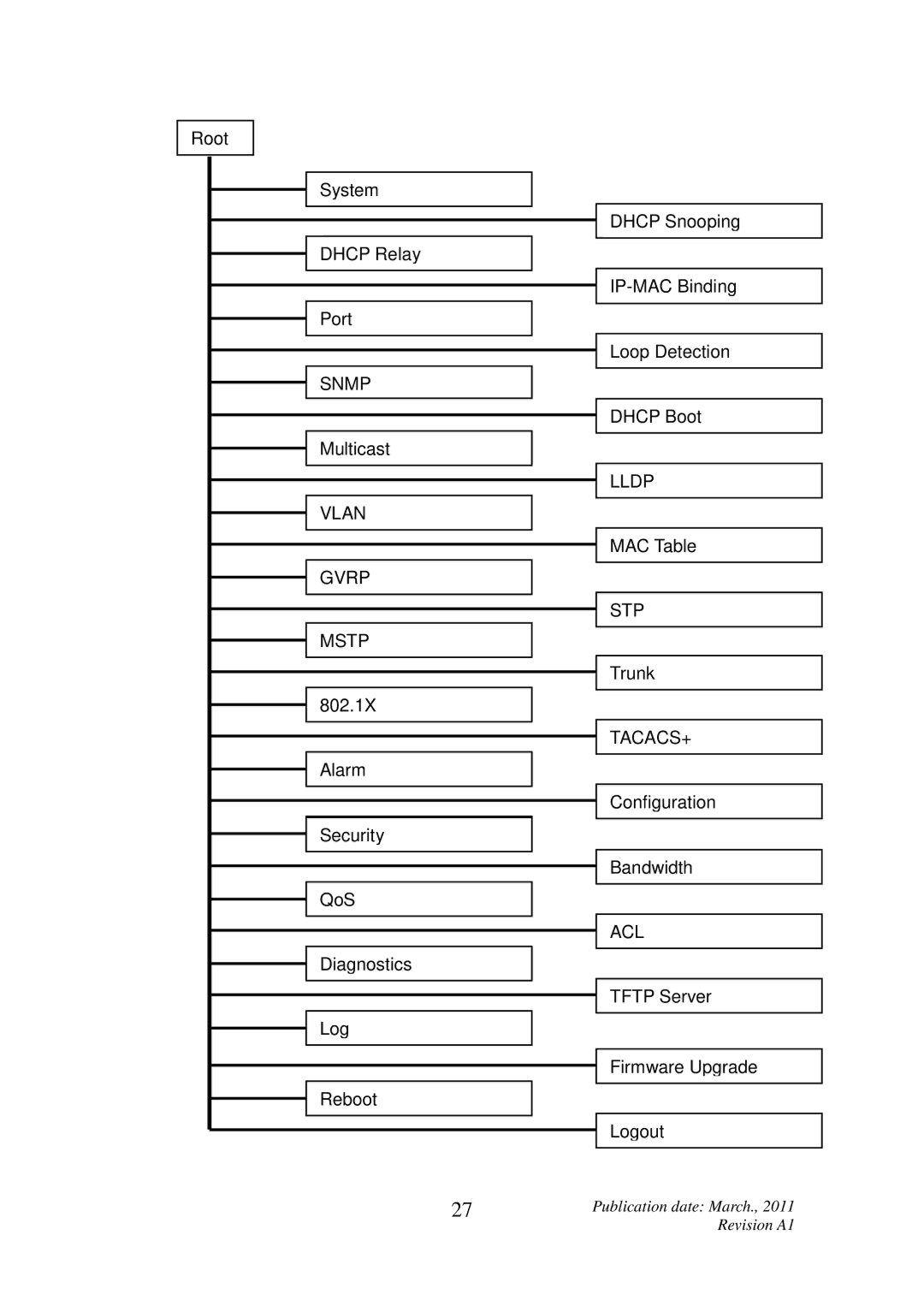 ICP DAS USA MSM-6226 user manual Snmp 