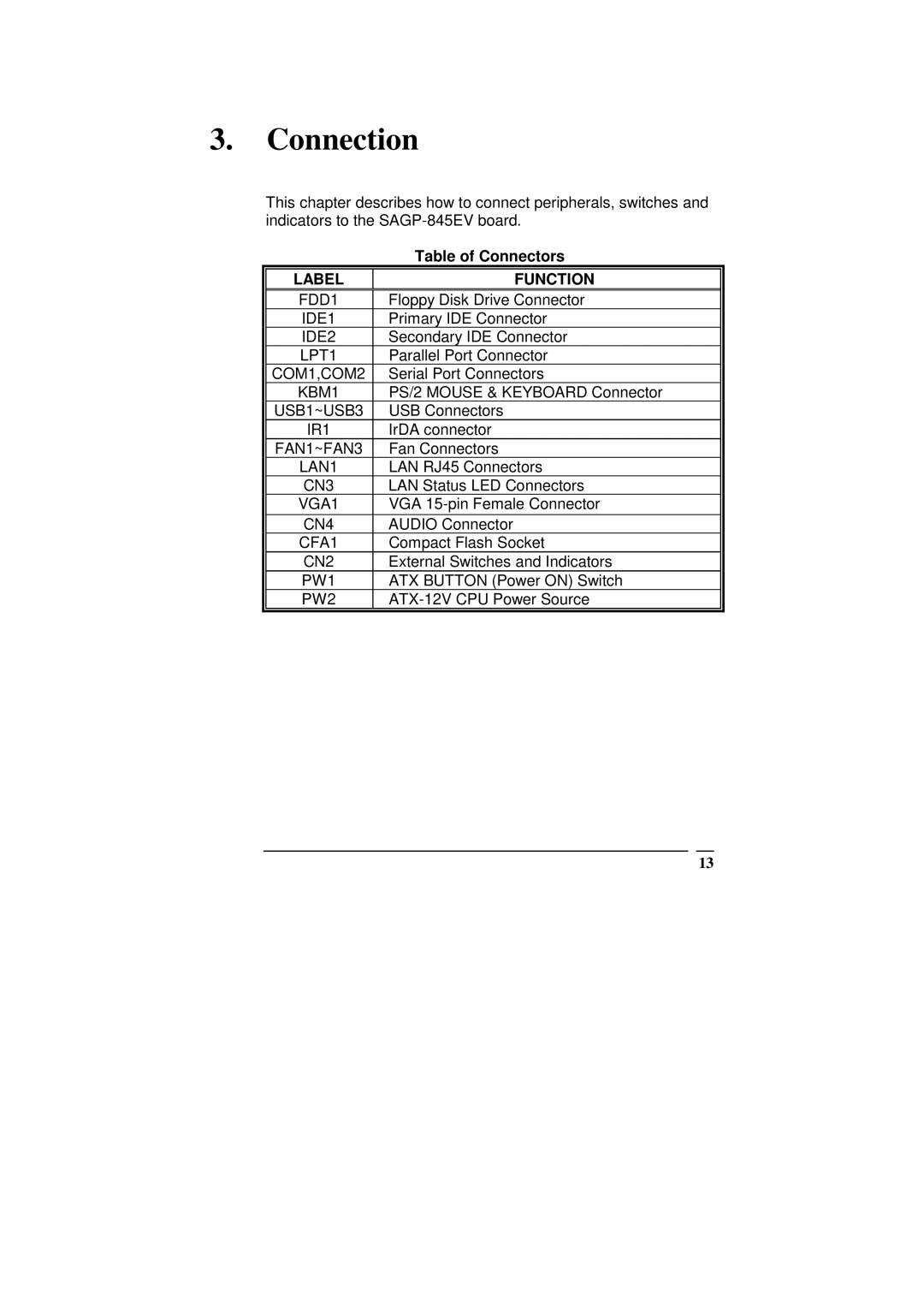 ICP DAS USA SAGP-845EV manual Connection, Table of Connectors 