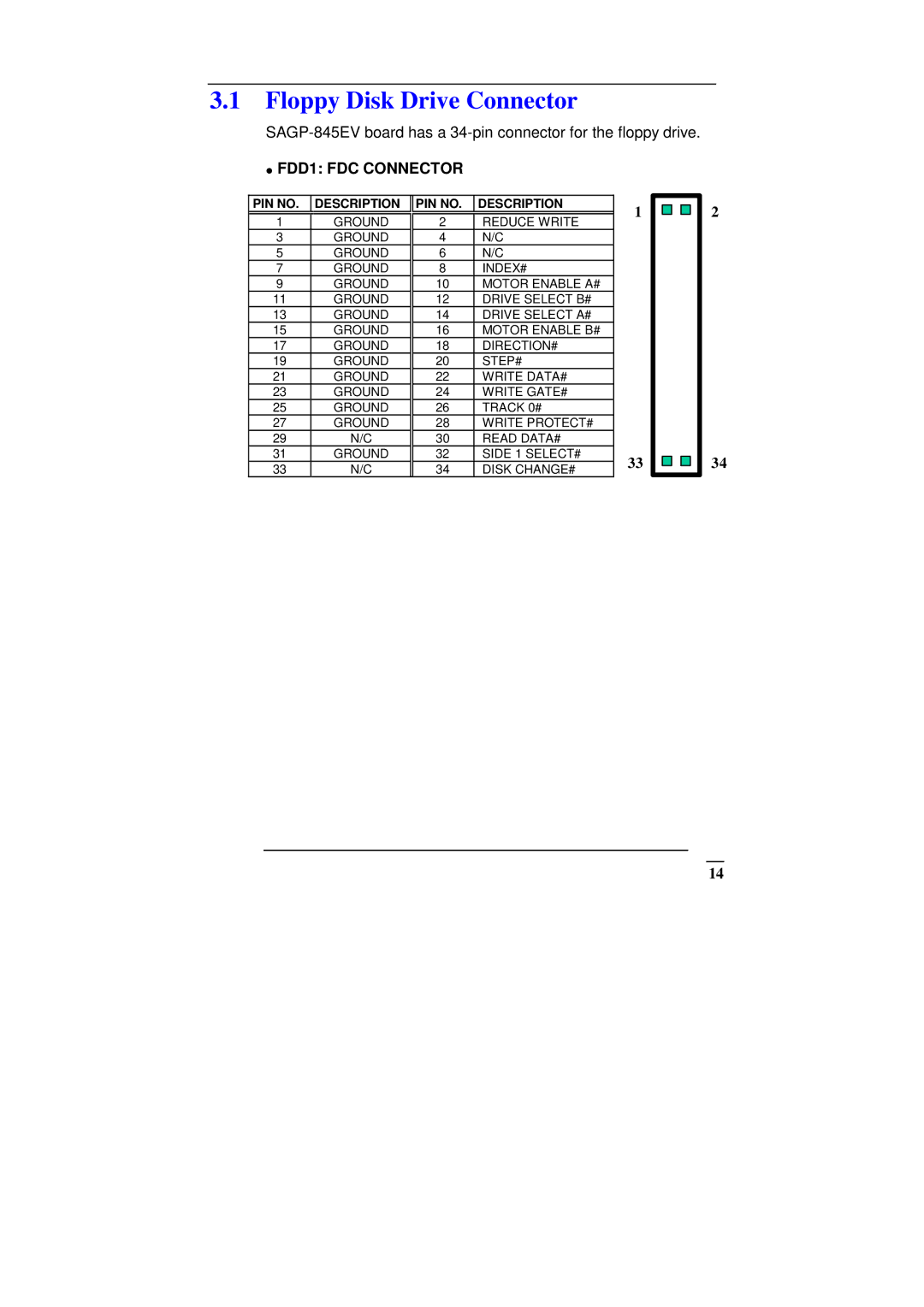 ICP DAS USA SAGP-845EV manual Floppy Disk Drive Connector, FDD1 FDC Connector 
