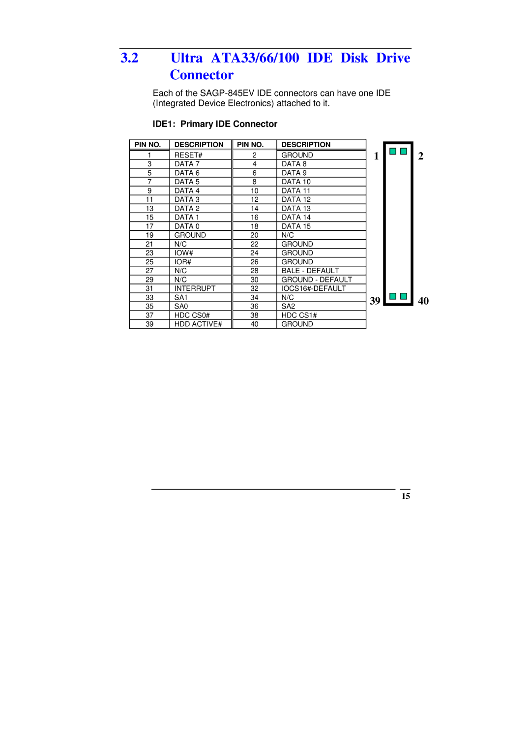 ICP DAS USA SAGP-845EV manual Ultra ATA33/66/100 IDE Disk Drive Connector, IDE1 Primary IDE Connector 