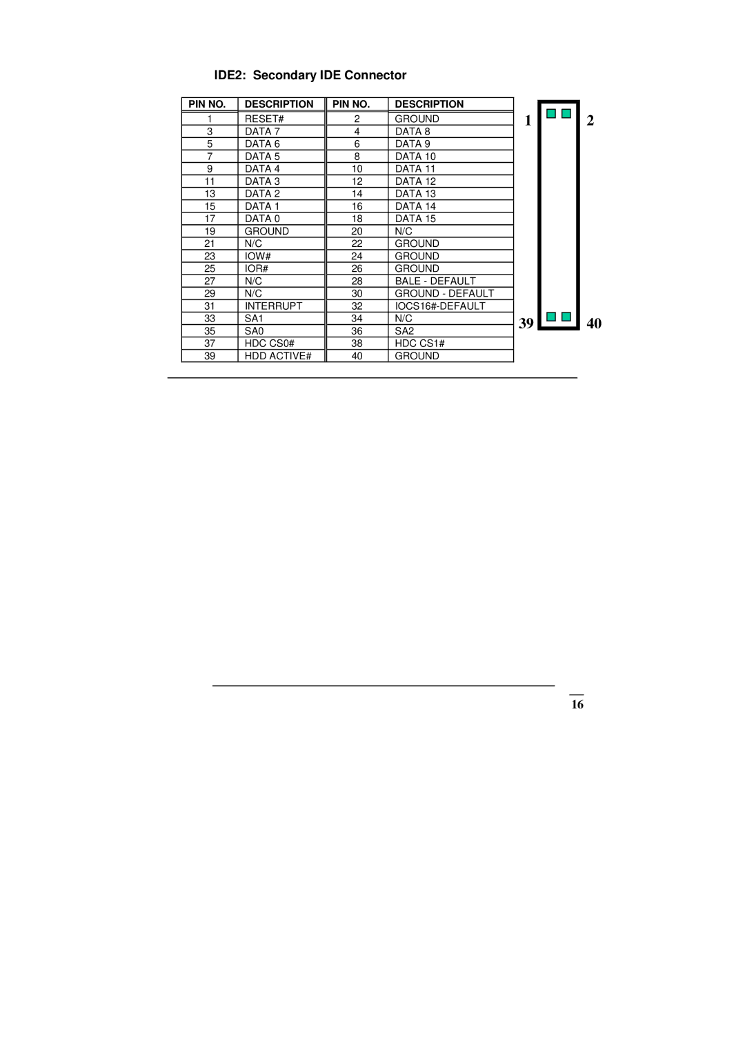 ICP DAS USA SAGP-845EV manual IDE2 Secondary IDE Connector 