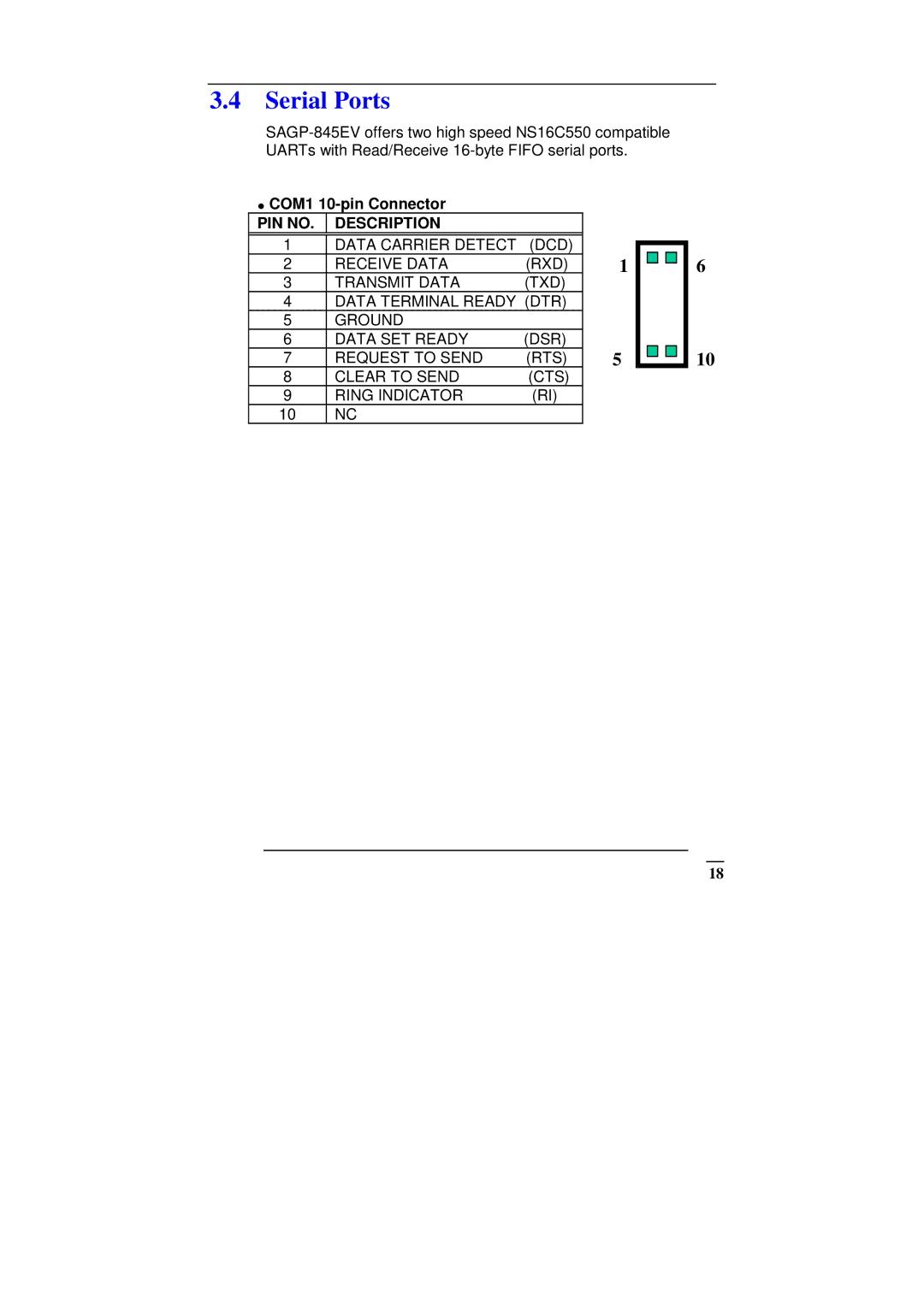 ICP DAS USA SAGP-845EV manual Serial Ports, COM1 10-pin Connector 