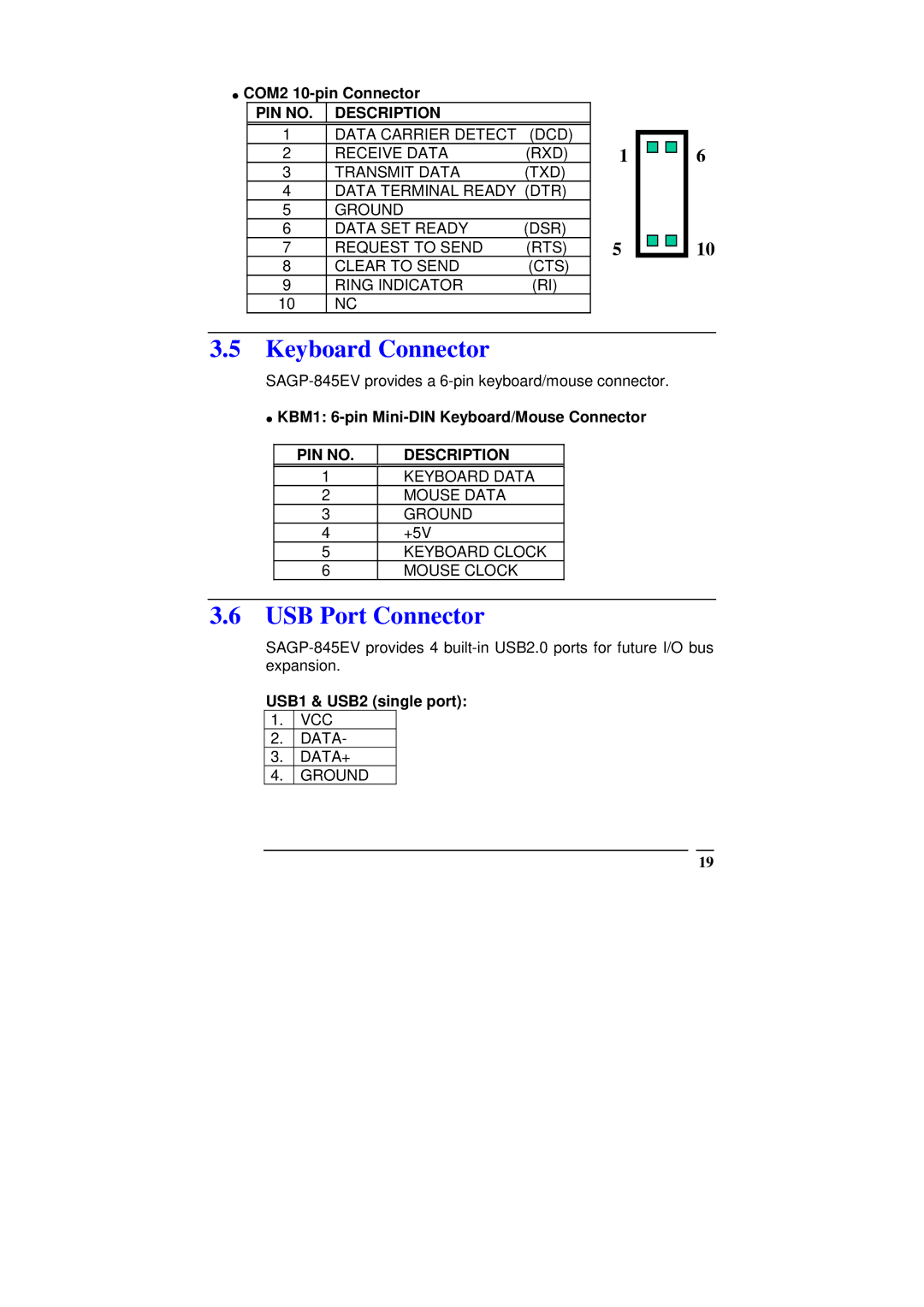 ICP DAS USA SAGP-845EV manual Keyboard Connector, USB Port Connector, COM2 10-pin Connector, USB1 & USB2 single port 