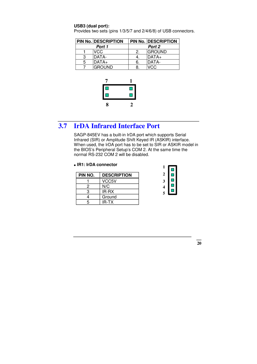 ICP DAS USA SAGP-845EV manual IrDA Infrared Interface Port, USB3 dual port, PIN No, IR1 IrDA connector 