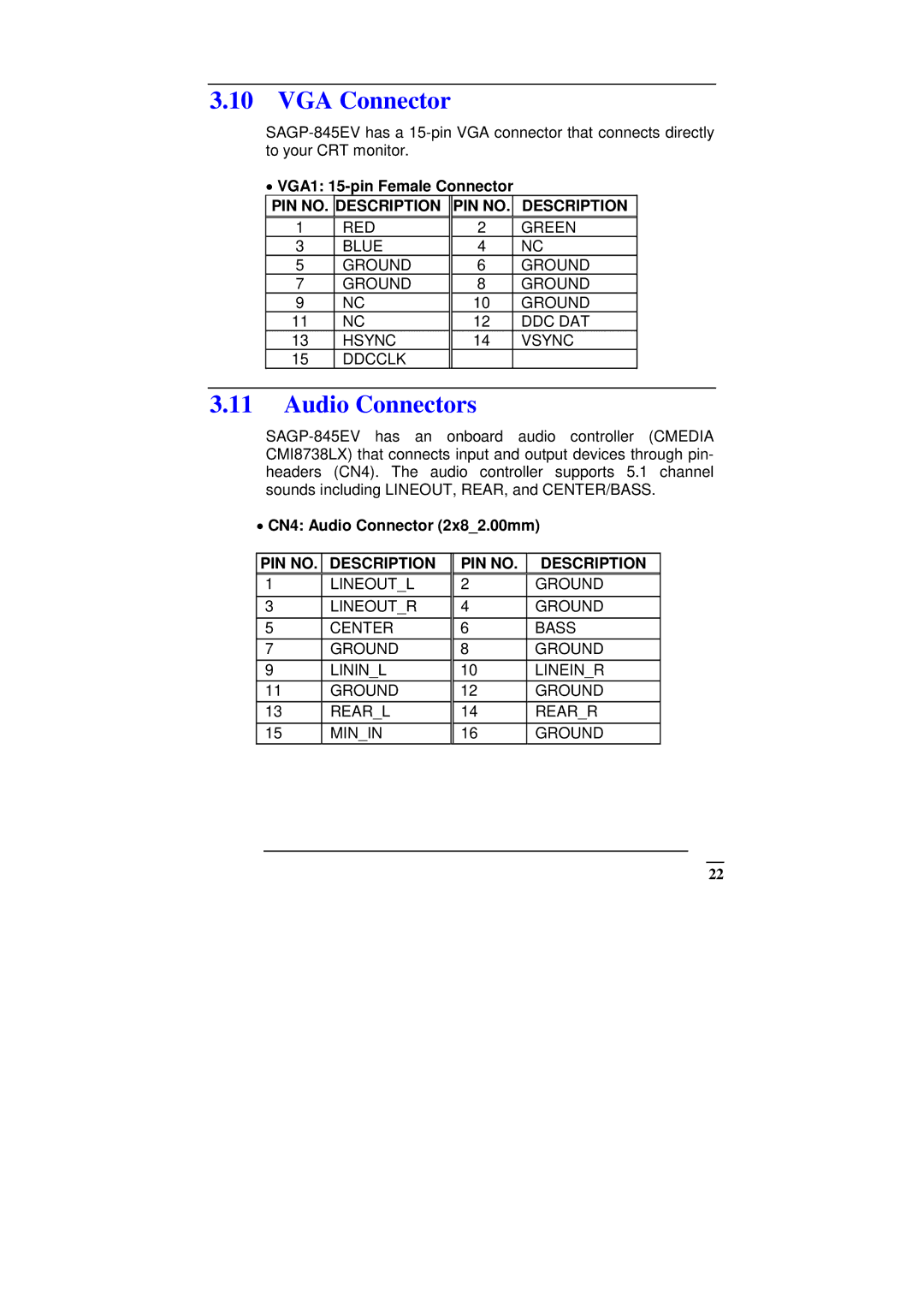 ICP DAS USA SAGP-845EV manual VGA Connector, Audio Connectors, VGA1 15-pin Female Connector, CN4 Audio Connector 2x82.00mm 