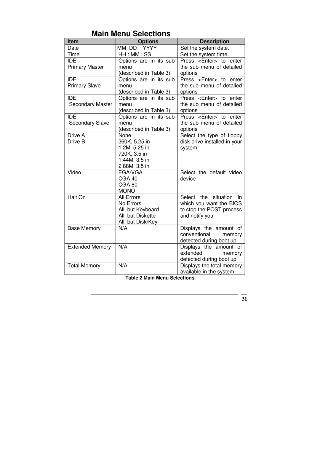 ICP DAS USA SAGP-845EV manual Options Description, MM DD Yyyy, Ide, Mono 