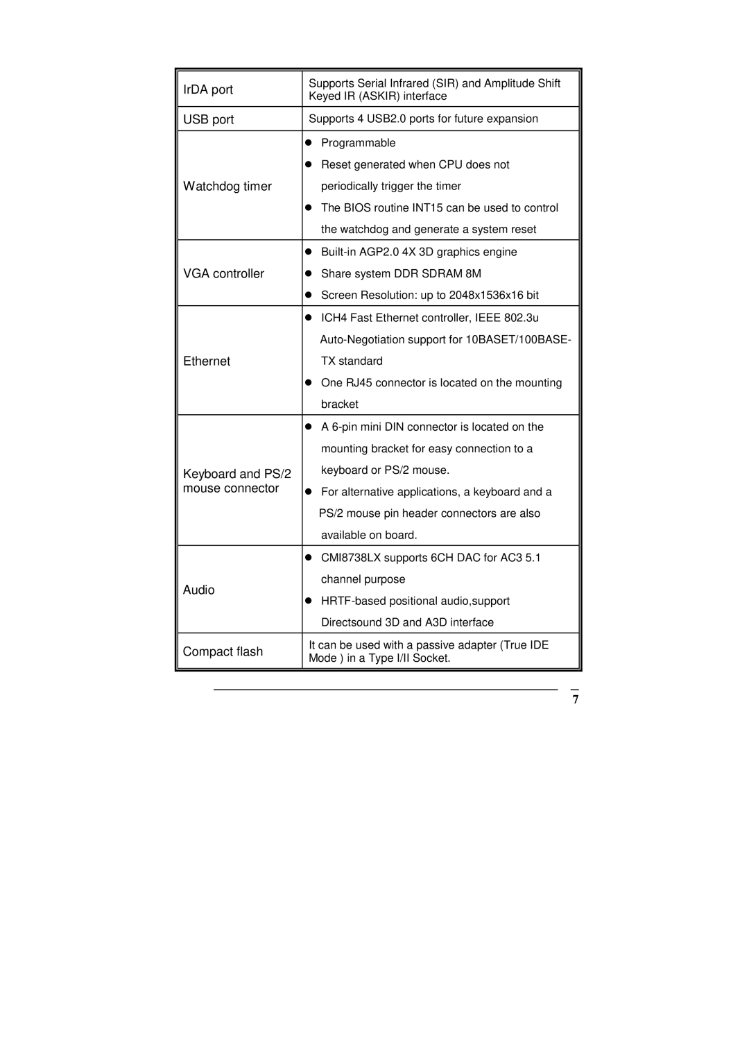 ICP DAS USA SAGP-845EV manual IrDA port 