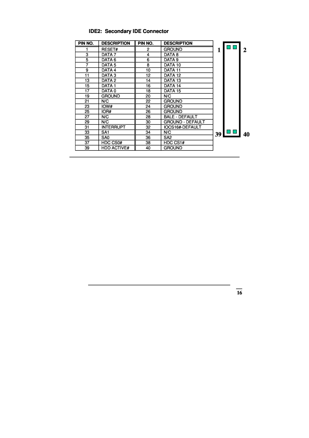 ICP DAS USA SAGP-845EV manual IDE2 Secondary IDE Connector, Pin No, Description 
