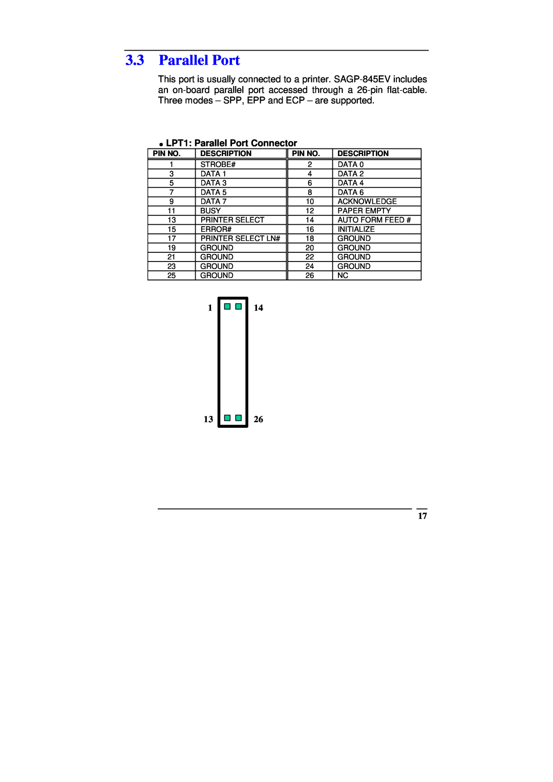 ICP DAS USA SAGP-845EV manual LPT1 Parallel Port Connector, Pin No, Description 
